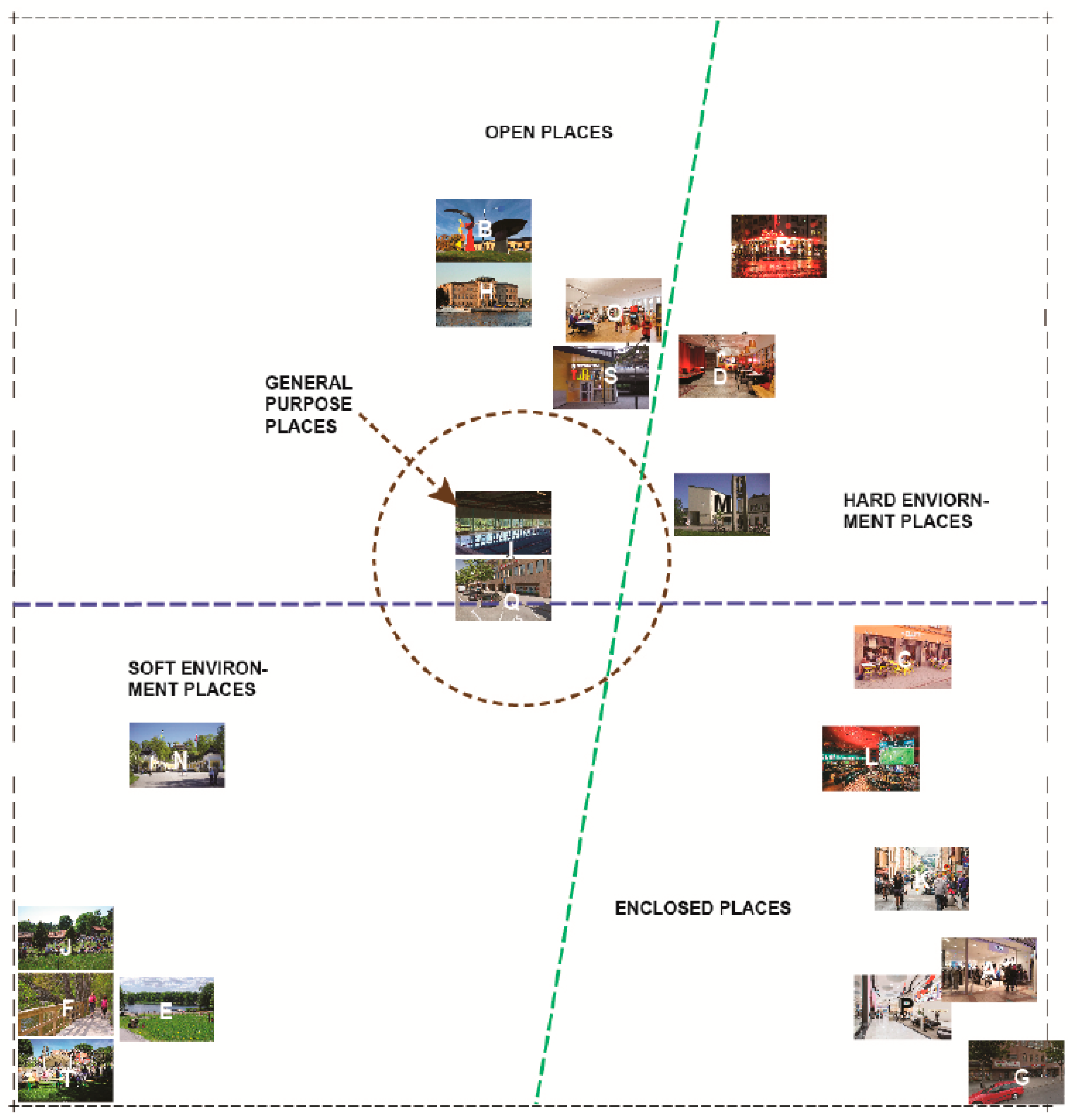 Urbansci 03 00107 g003