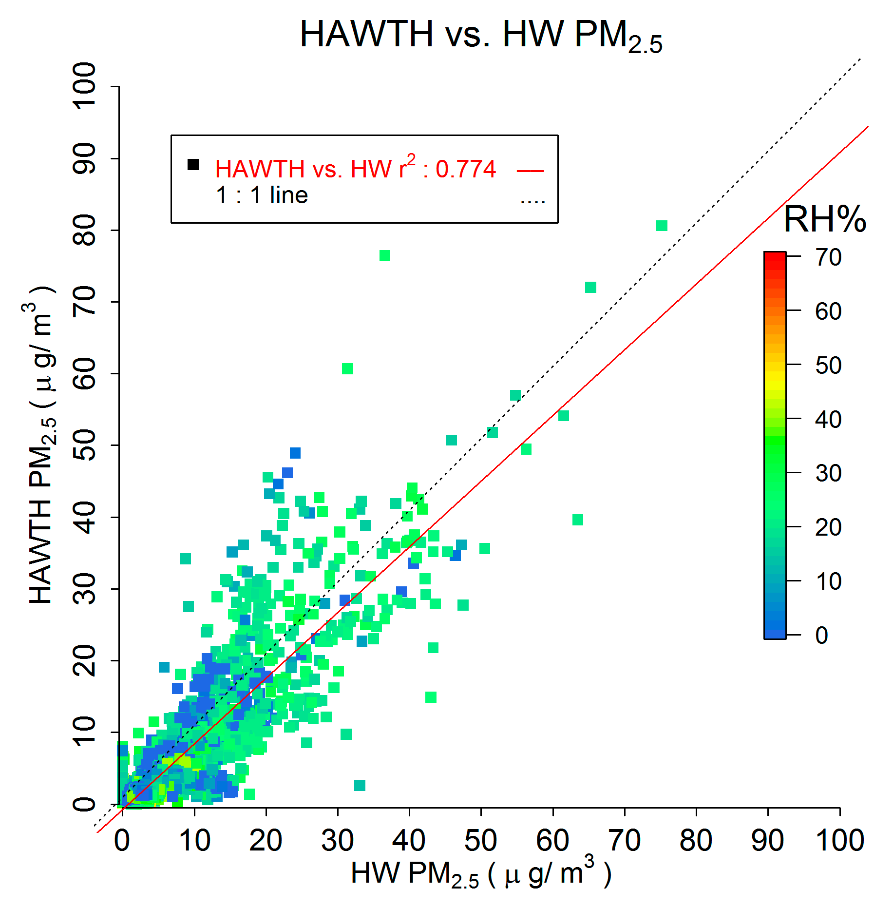 Urbansci 03 00108 g004