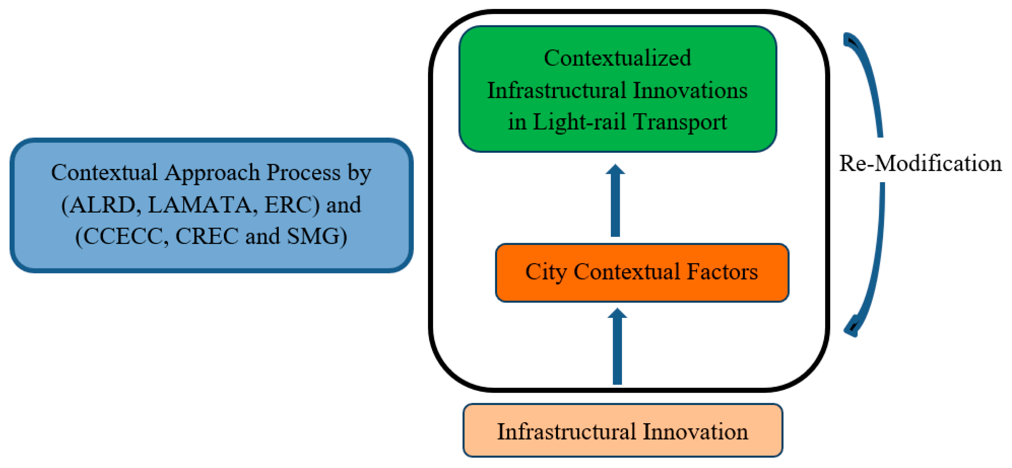 Urbansci 03 00109 g001