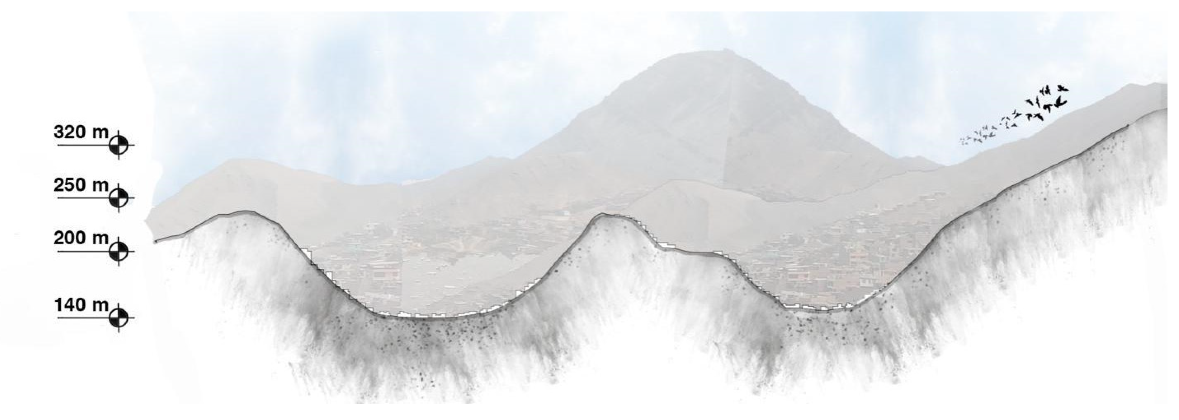 Urbansci 03 00112 g006