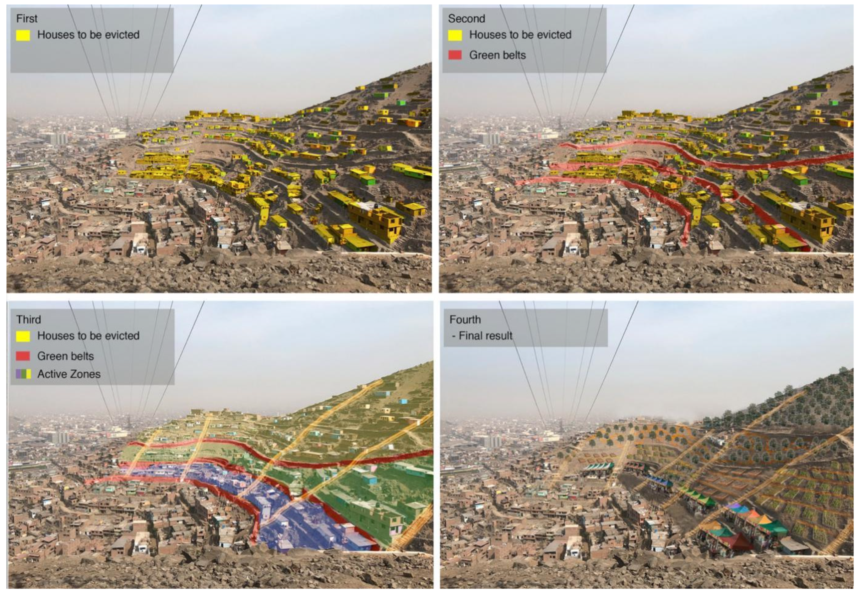 Urbansci 03 00112 g016