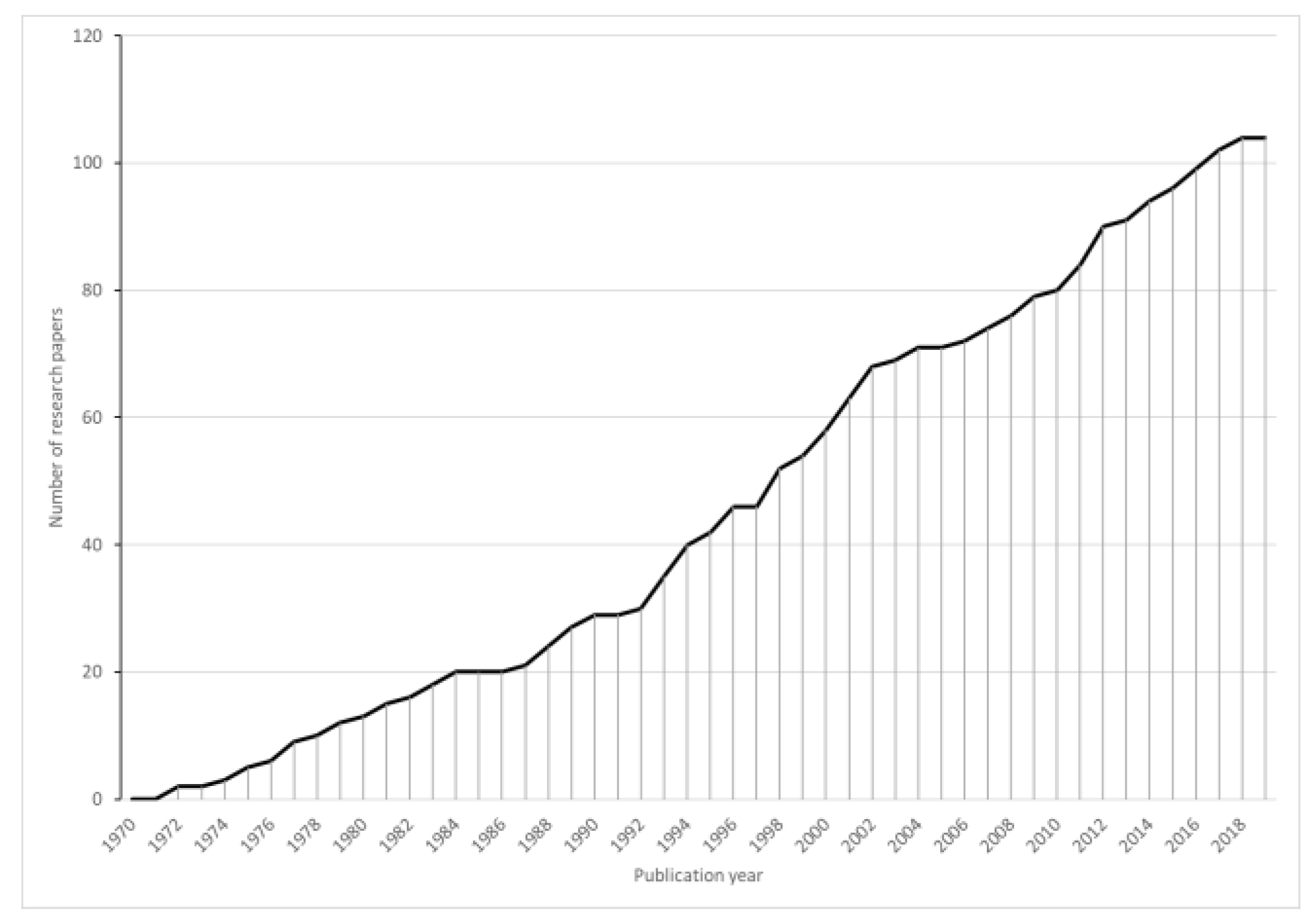 Urbansci 03 00113 g001 Urbansci 03 00113 g001