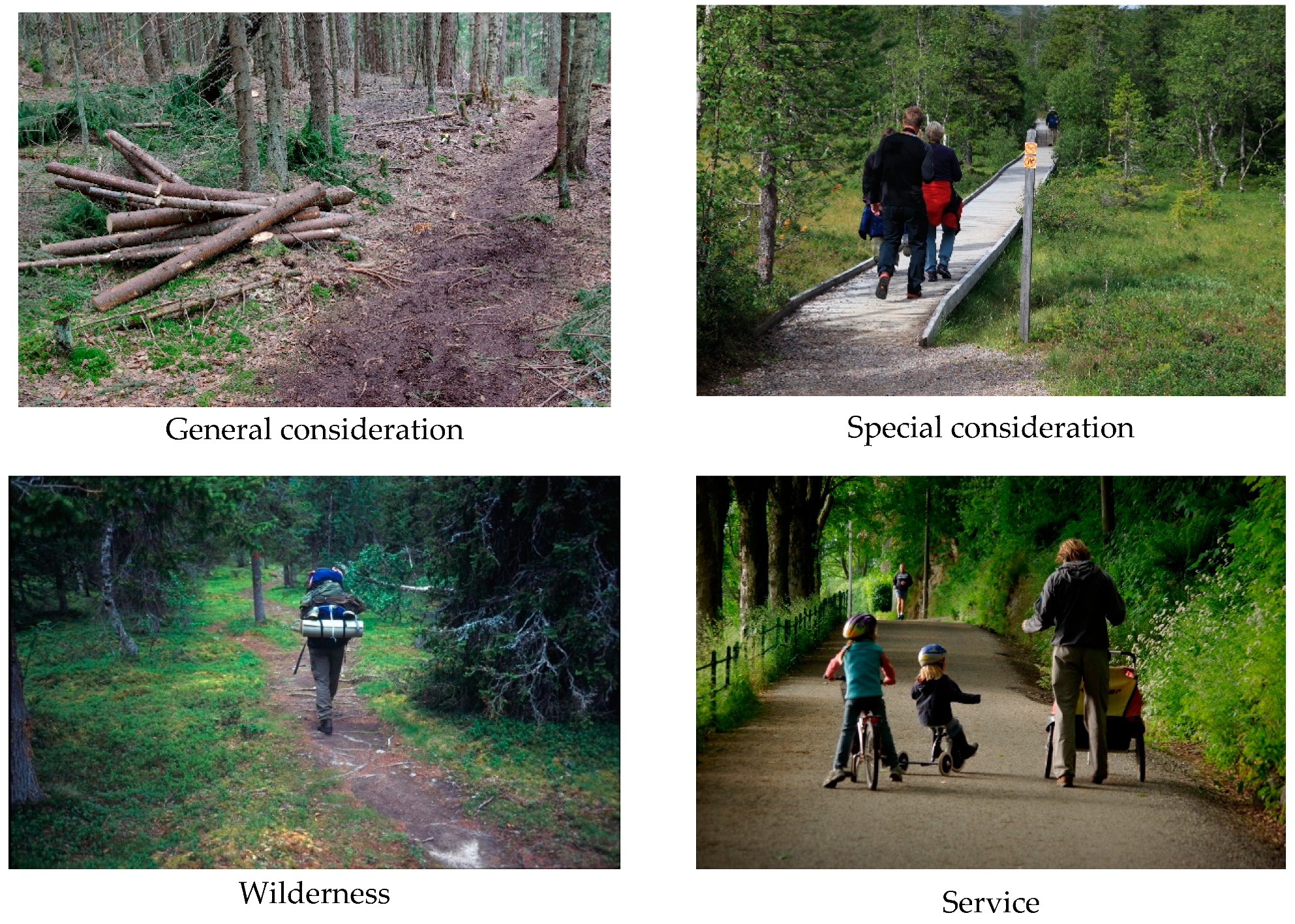 Urbansci 03 00113 g004 Urbansci 03 00113 g004