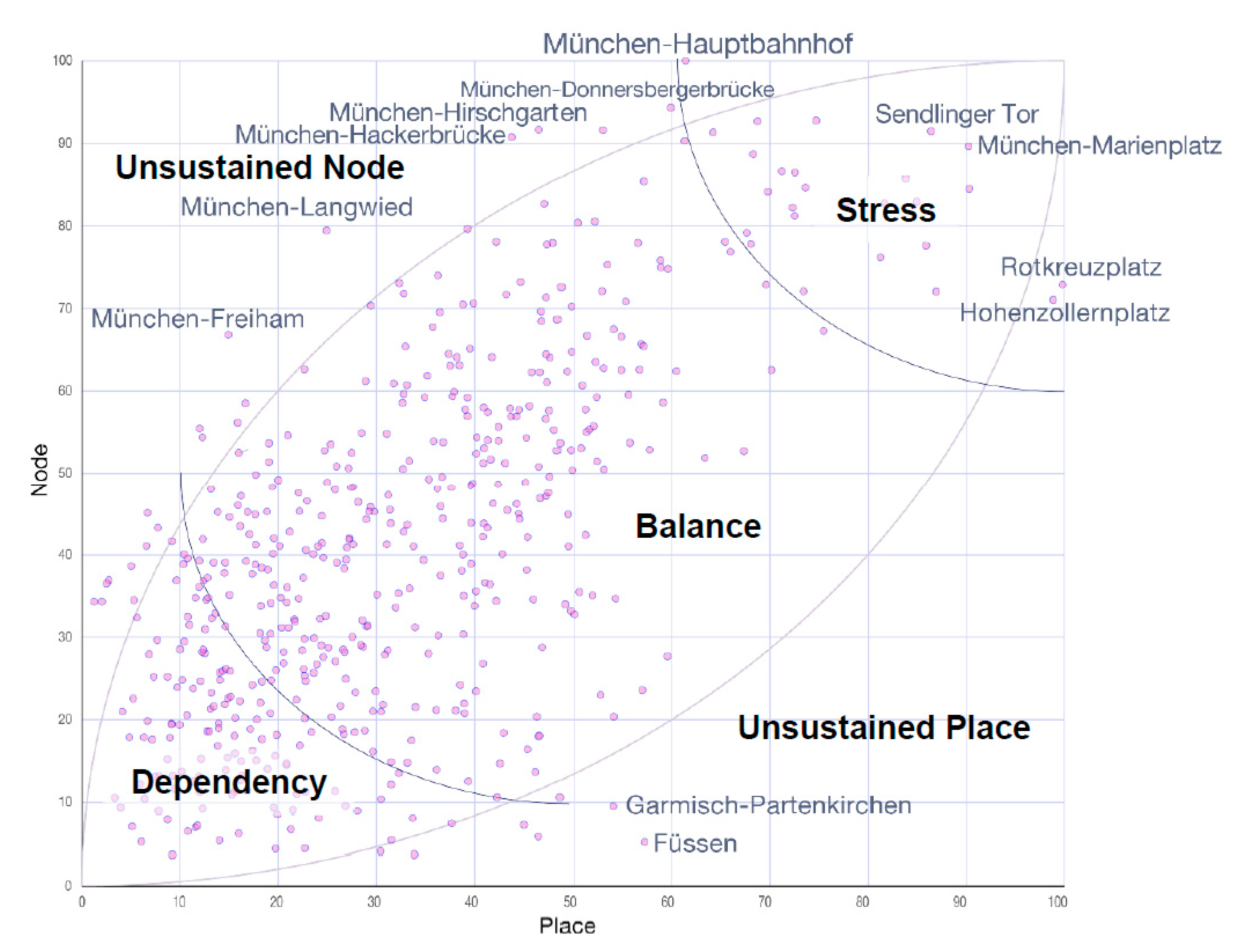 Urbansci 04 00002 g006