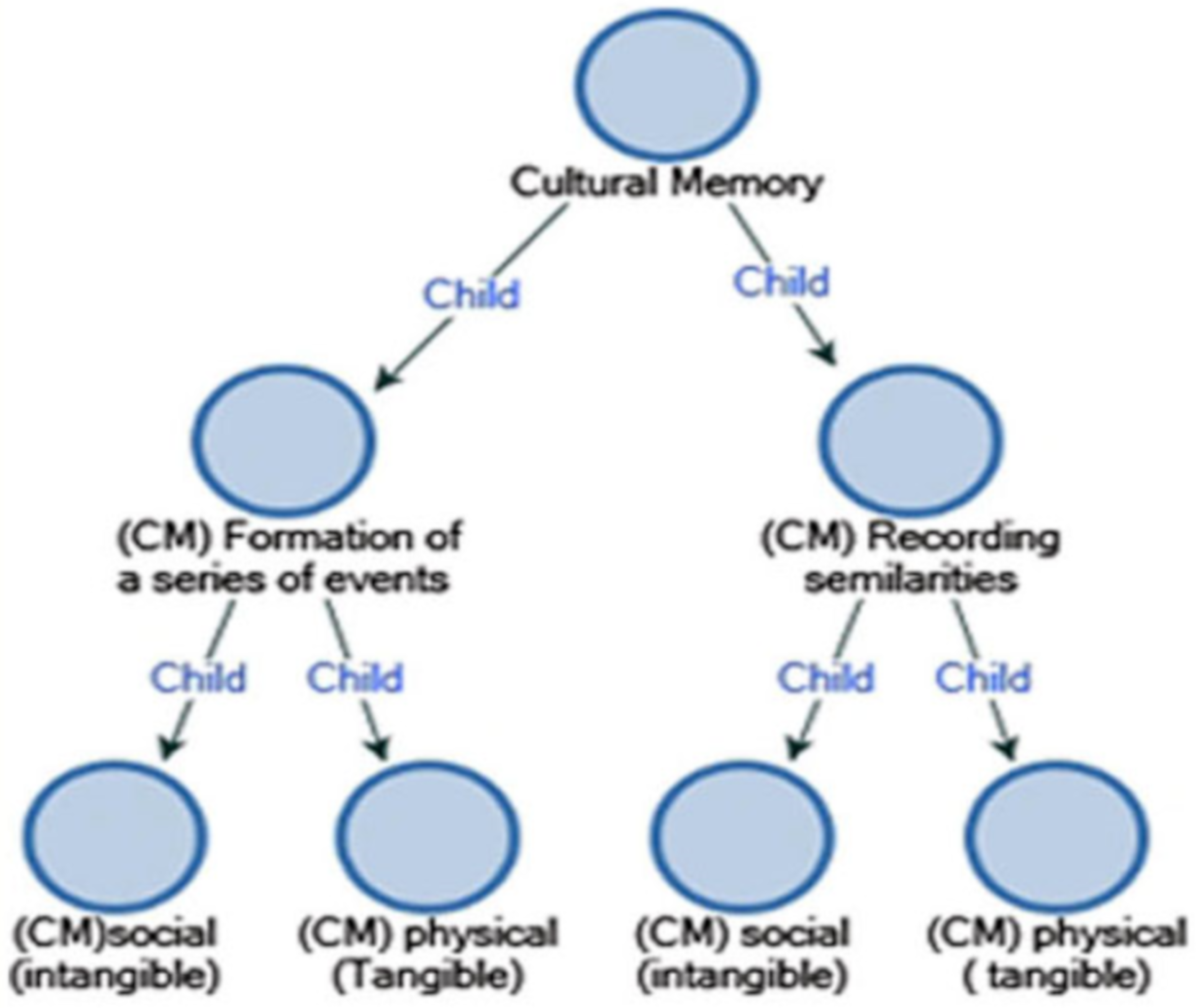 Urbansci 04 00007 g005 550