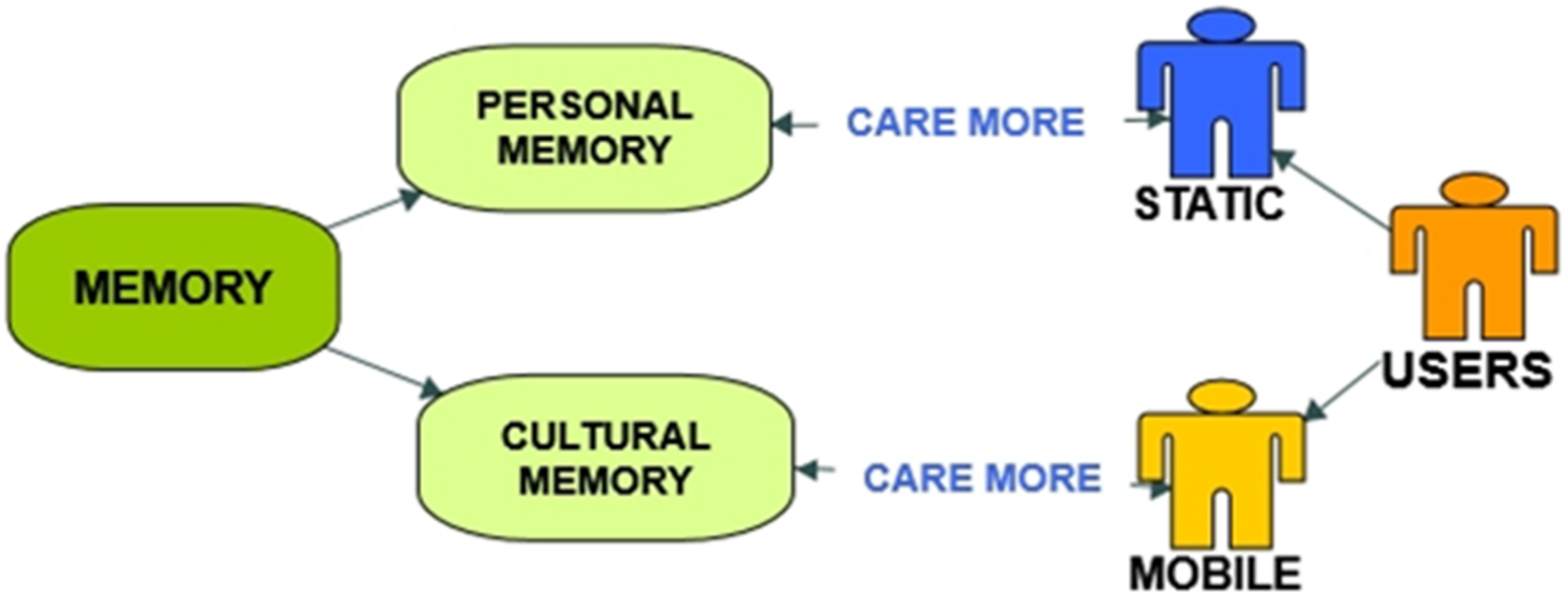 Urbansci 04 00007 g006 550