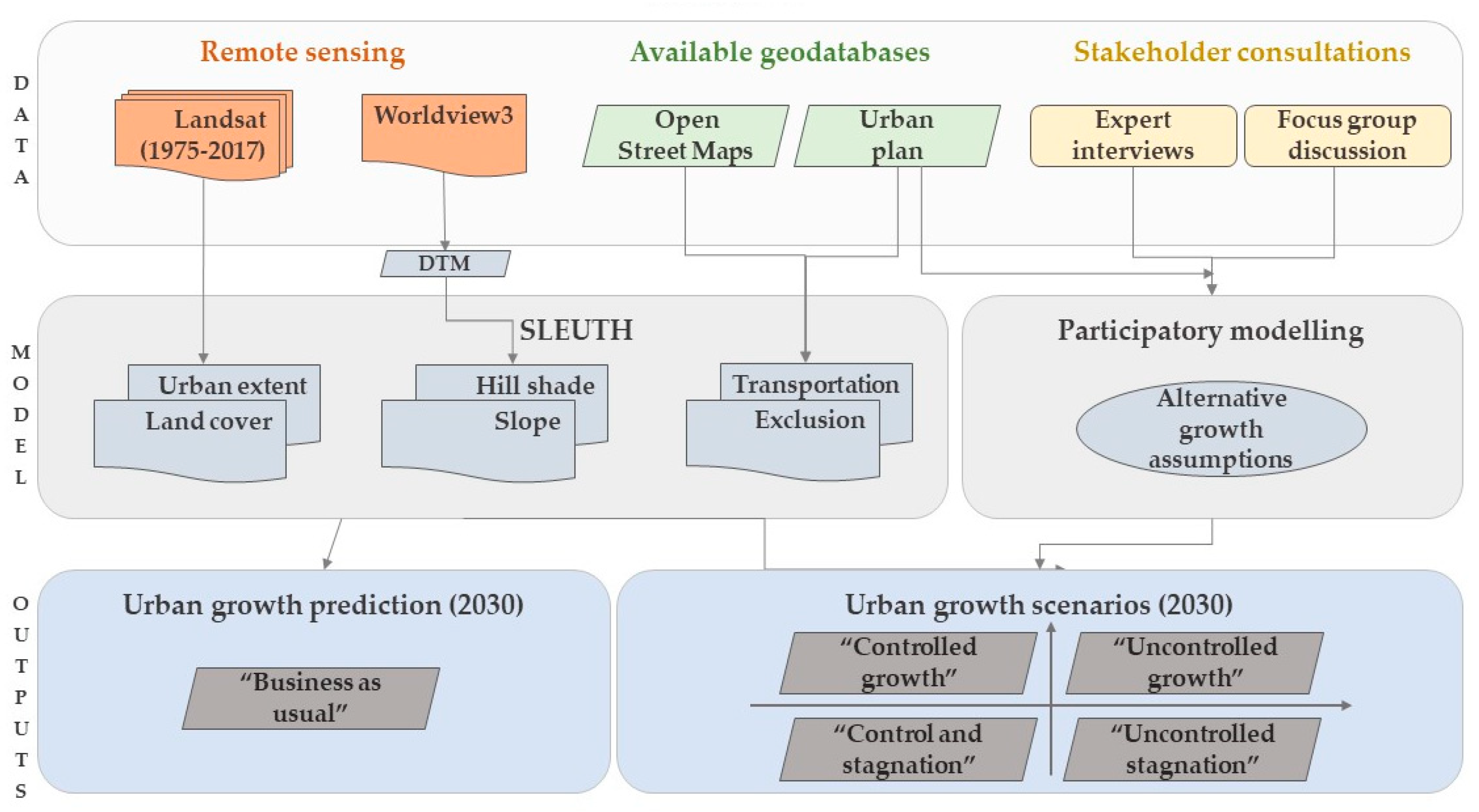 Urbansci 04 00010 g002 Urbansci 04 00010 g002