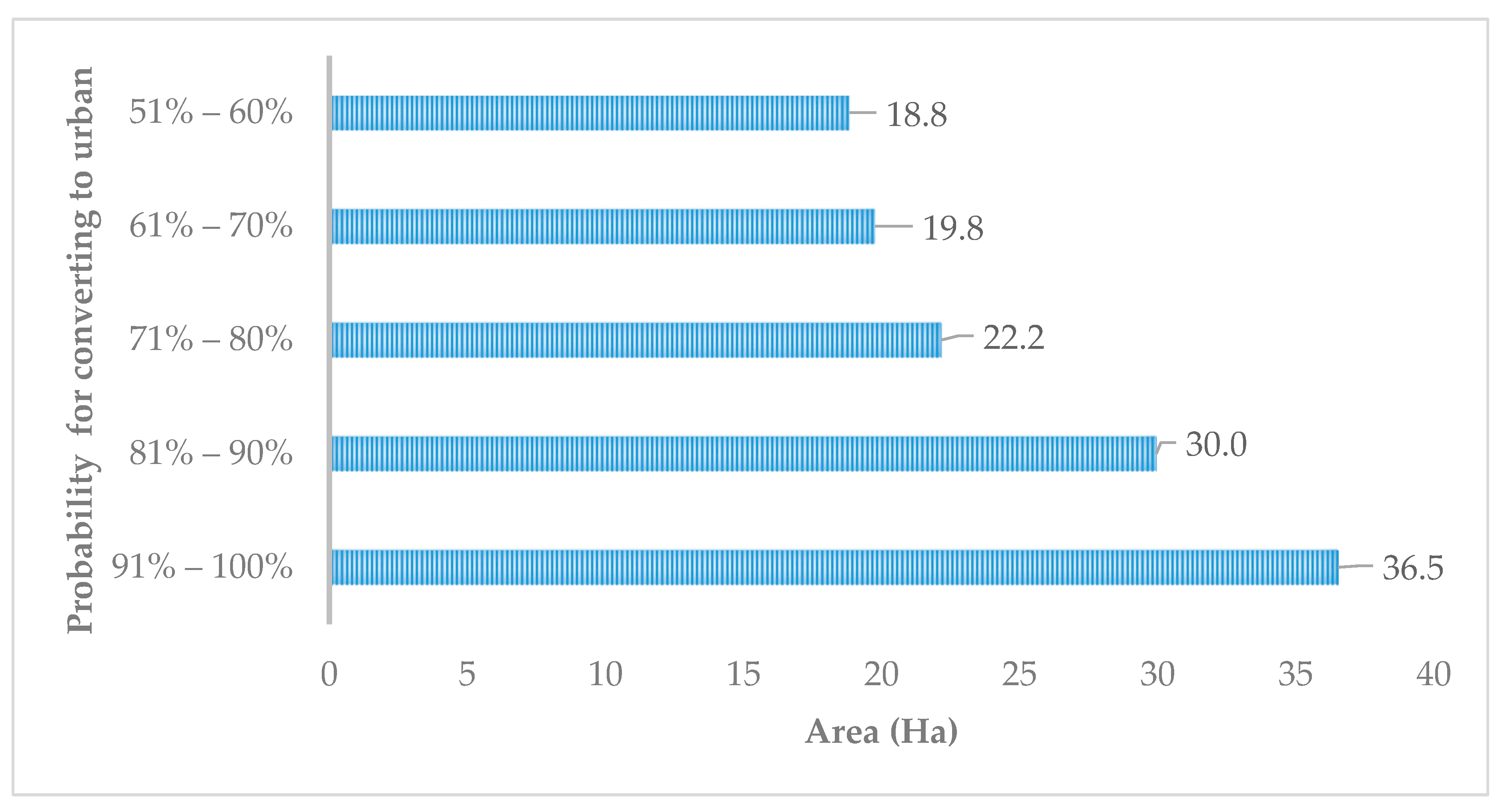 Urbansci 04 00010 g007 Urbansci 04 00010 g007