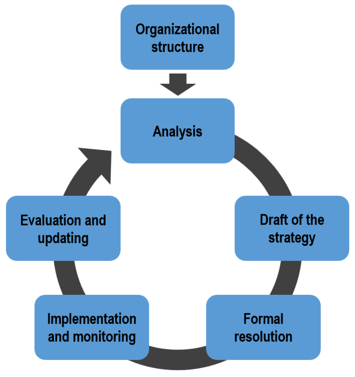 Urbansci 04 00013 g001 Urbansci 04 00013 g001