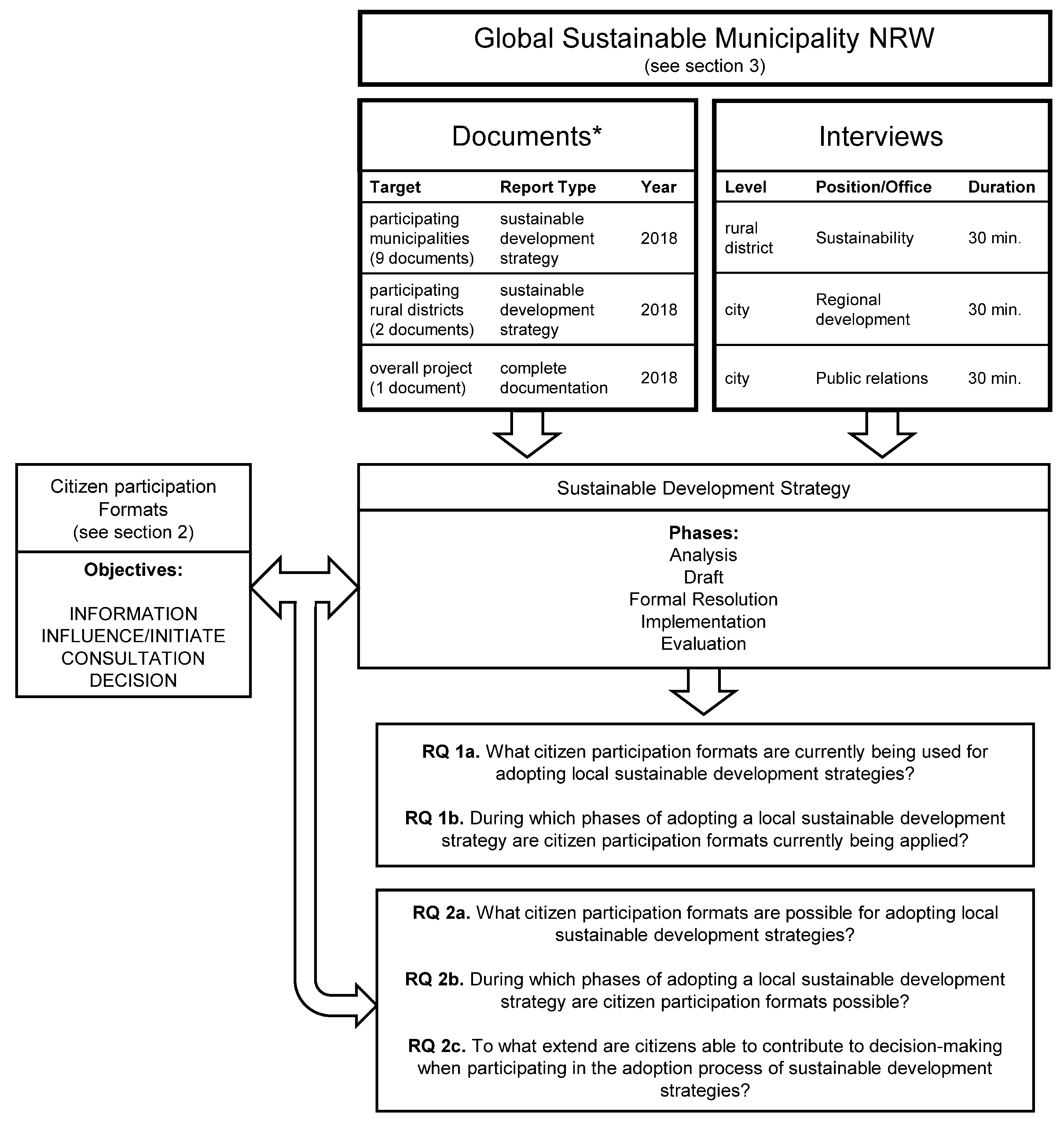 Urbansci 04 00013 g002 Urbansci 04 00013 g002