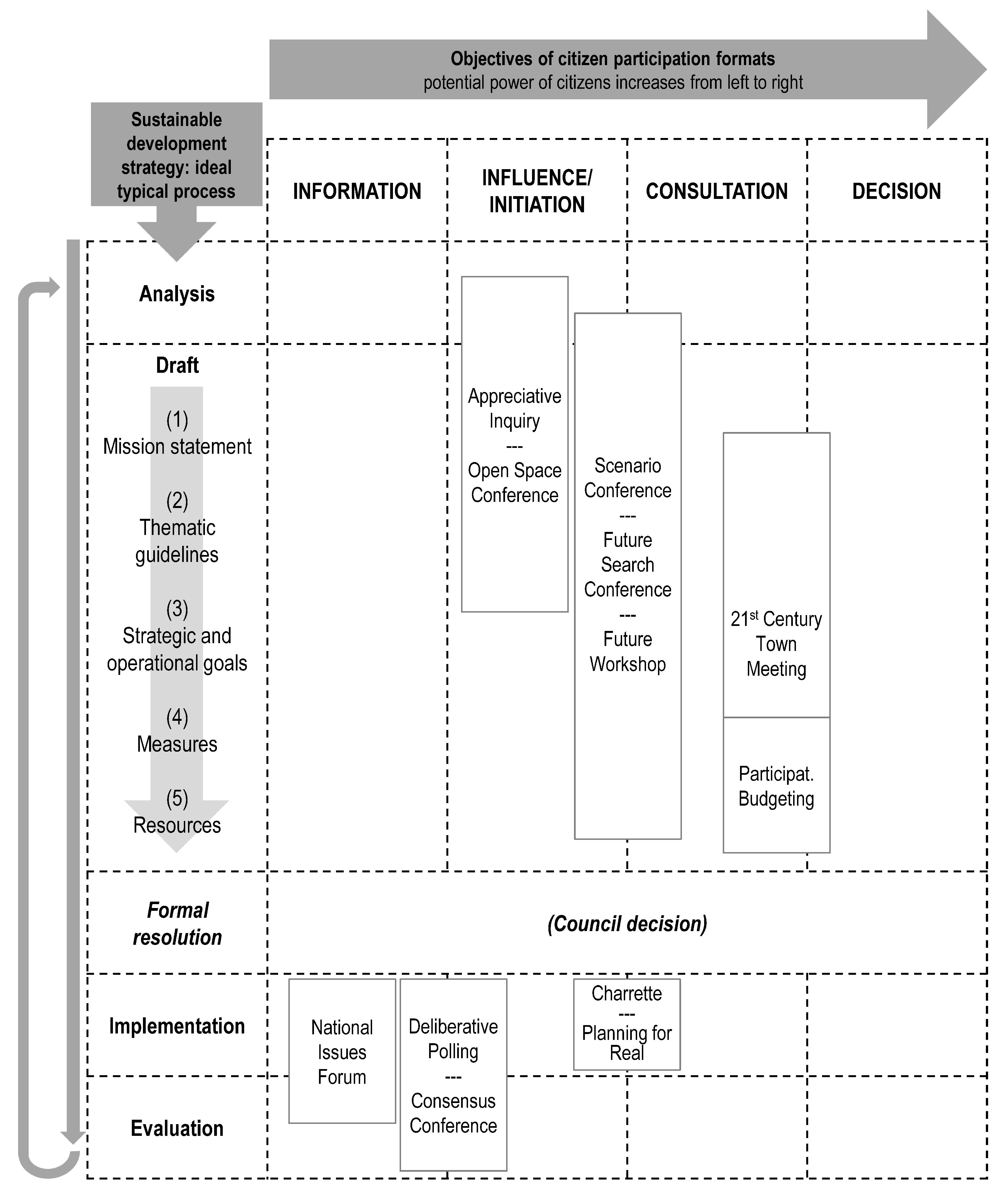 Urbansci 04 00013 g003 Urbansci 04 00013 g003