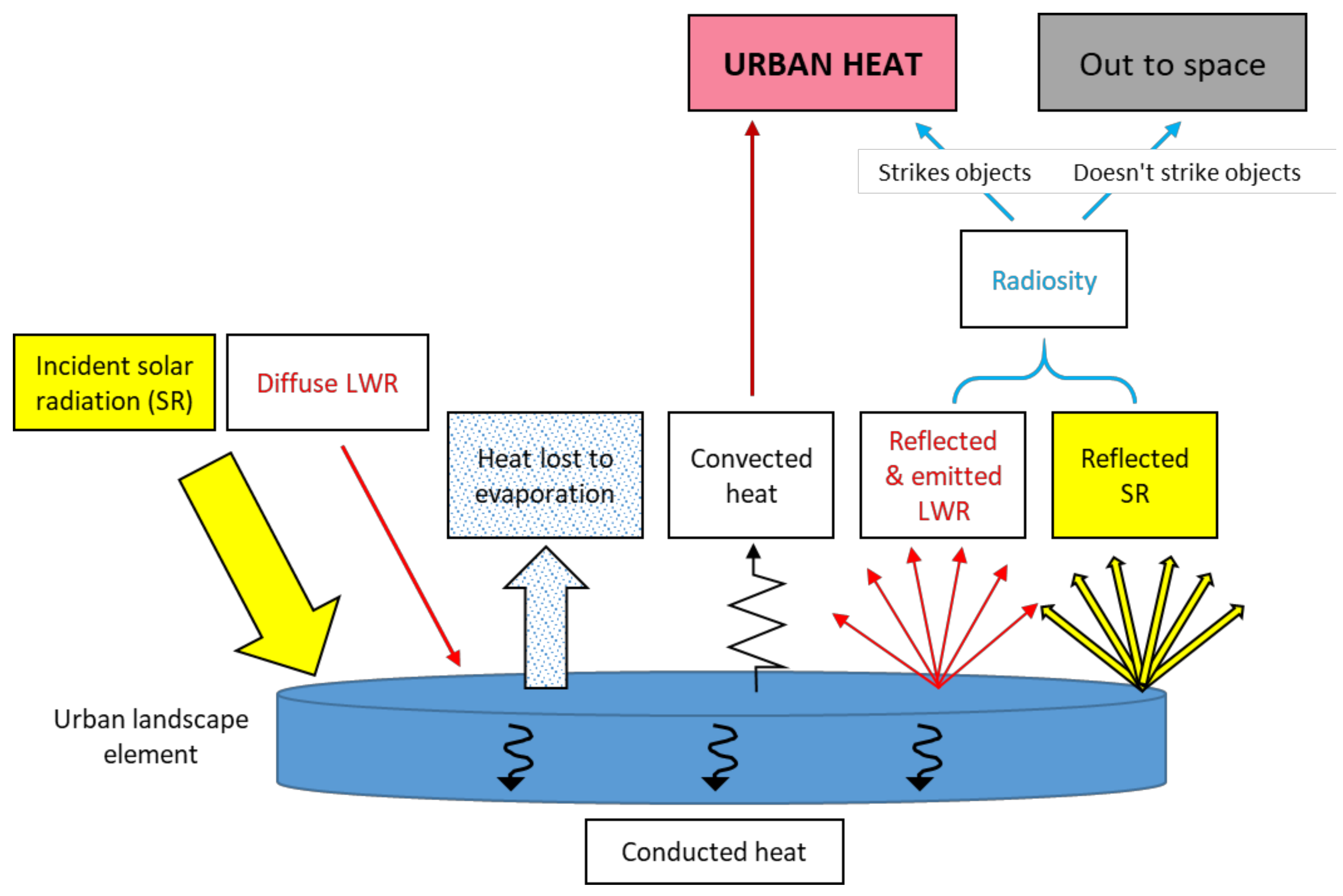 Urbansci 04 00014 g001 Urbansci 04 00014 g001