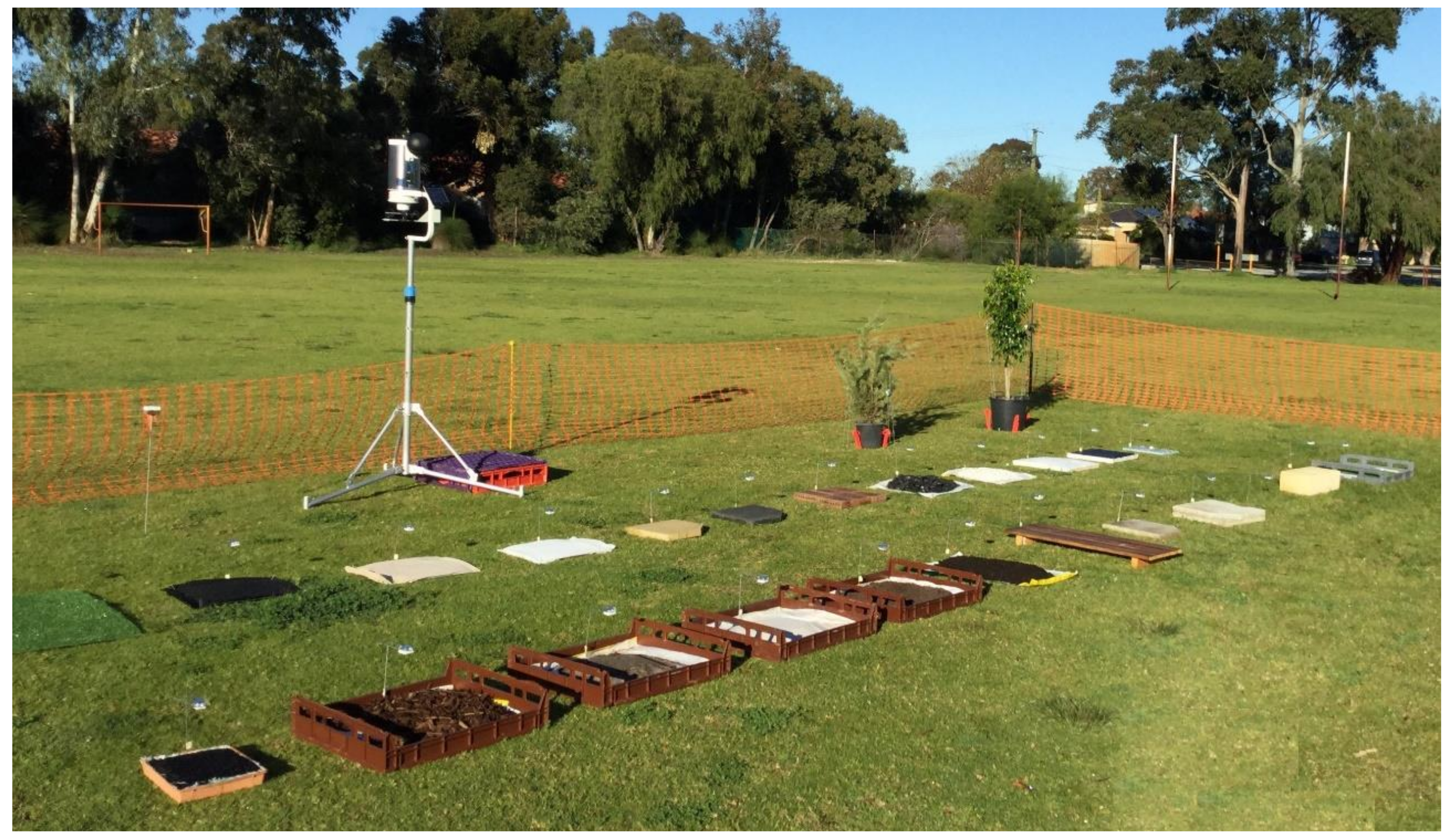 Urbansci 04 00014 g002 Urbansci 04 00014 g002