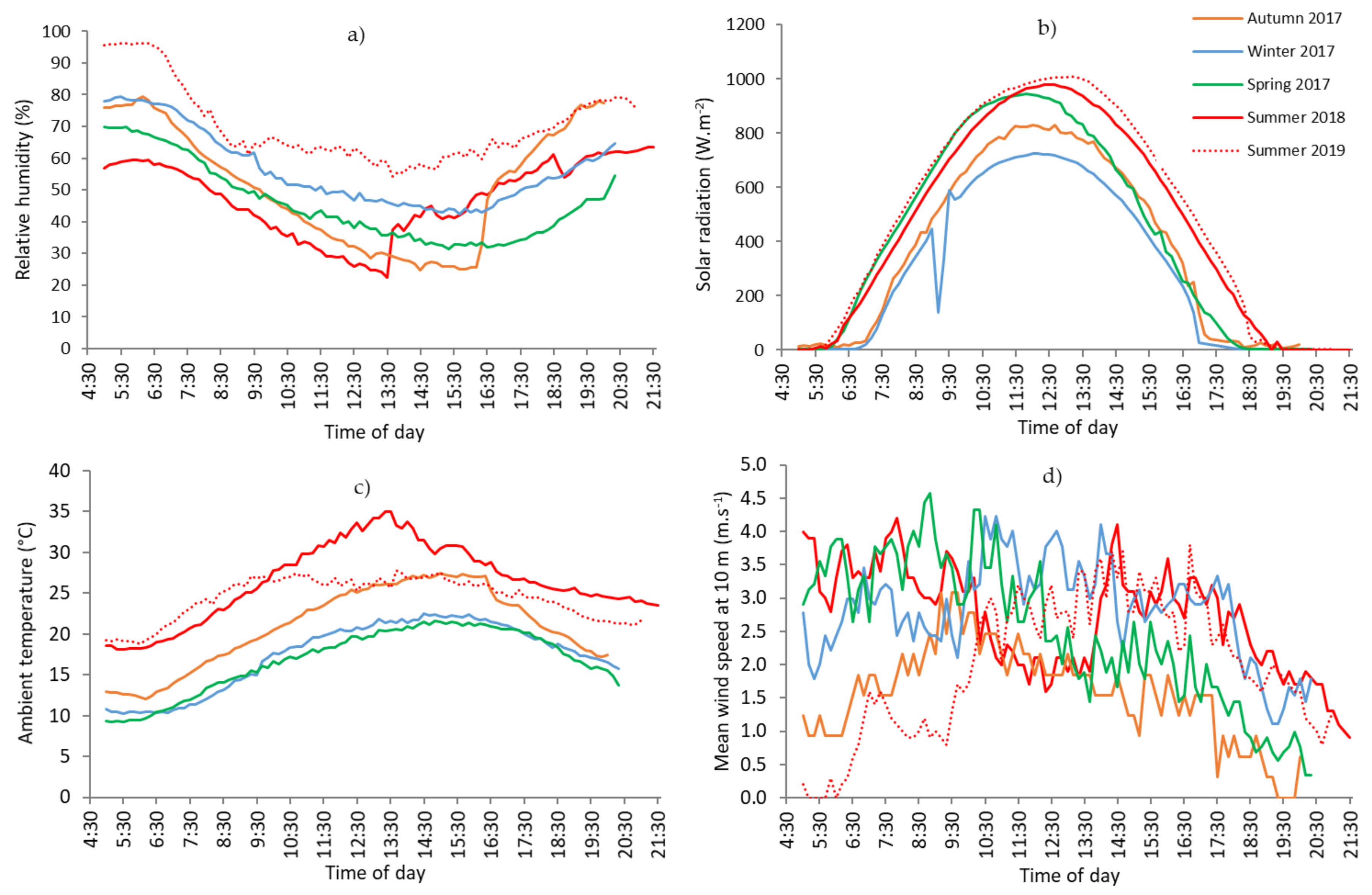 Urbansci 04 00014 g007 Urbansci 04 00014 g007