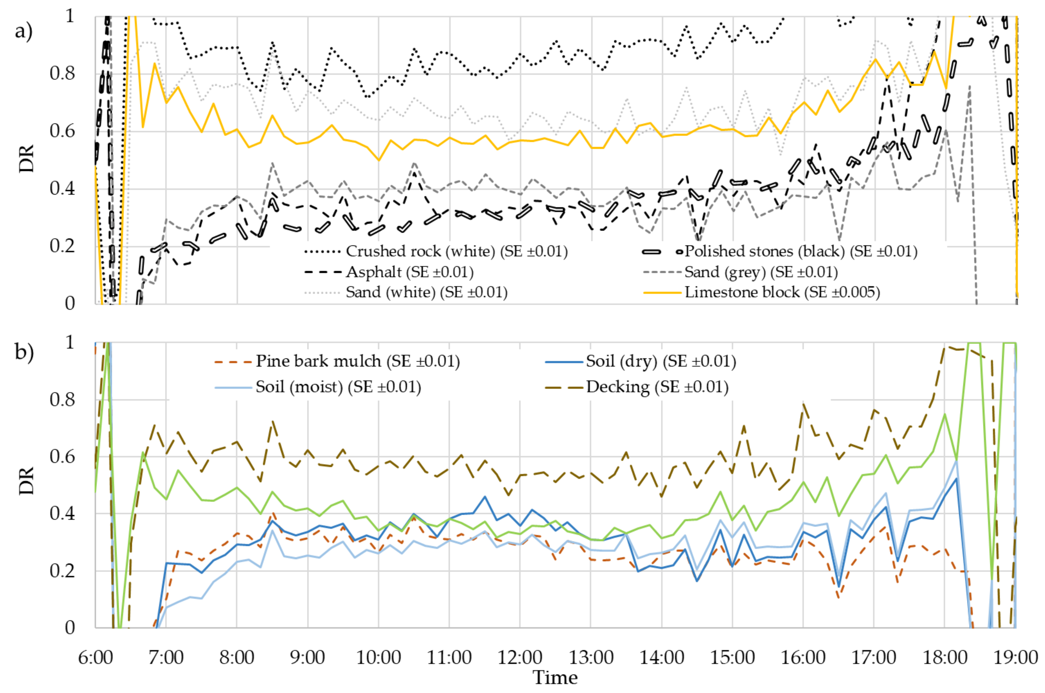 Urbansci 04 00014 g010 Urbansci 04 00014 g010
