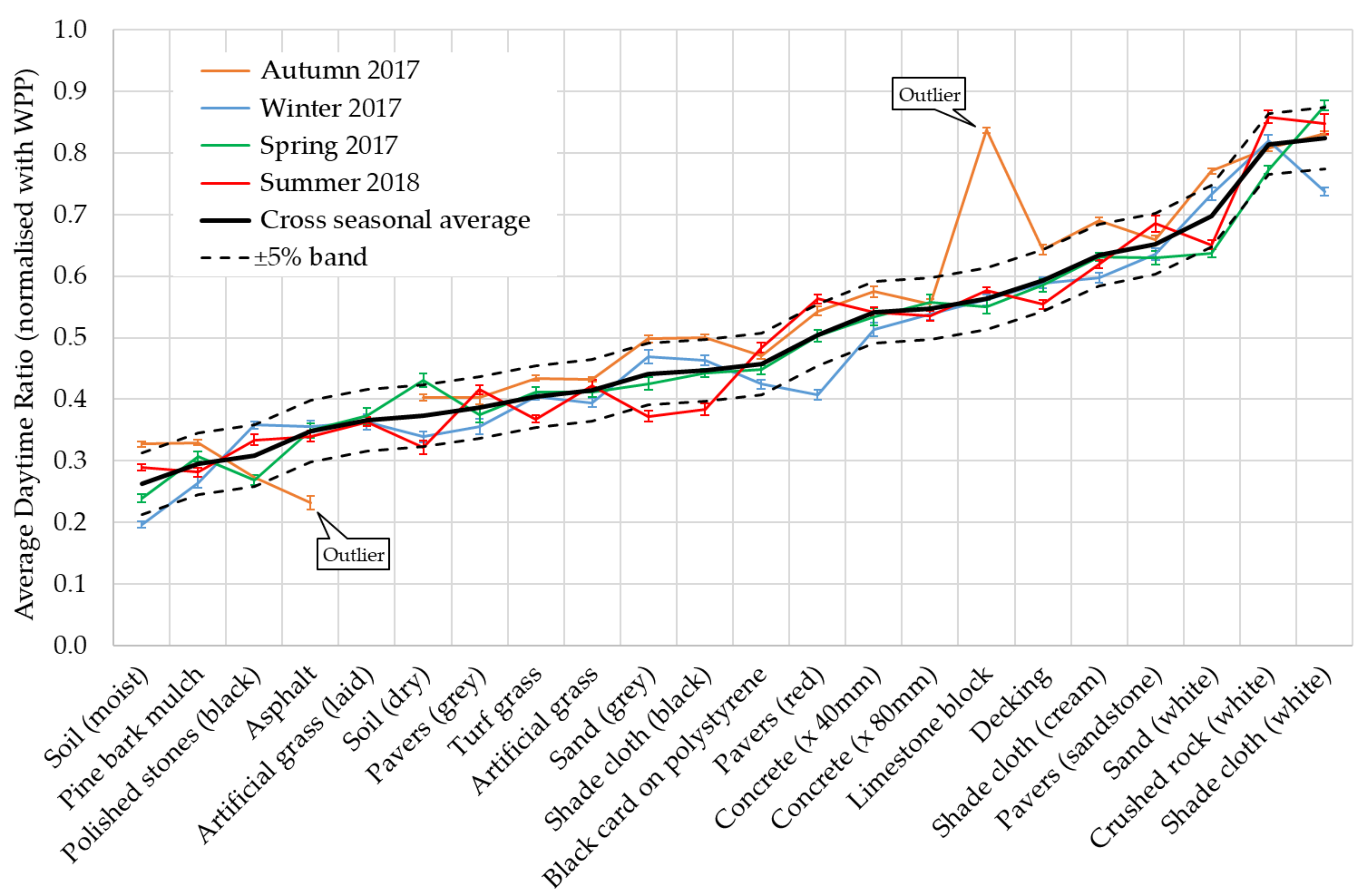 Urbansci 04 00014 g011 Urbansci 04 00014 g011