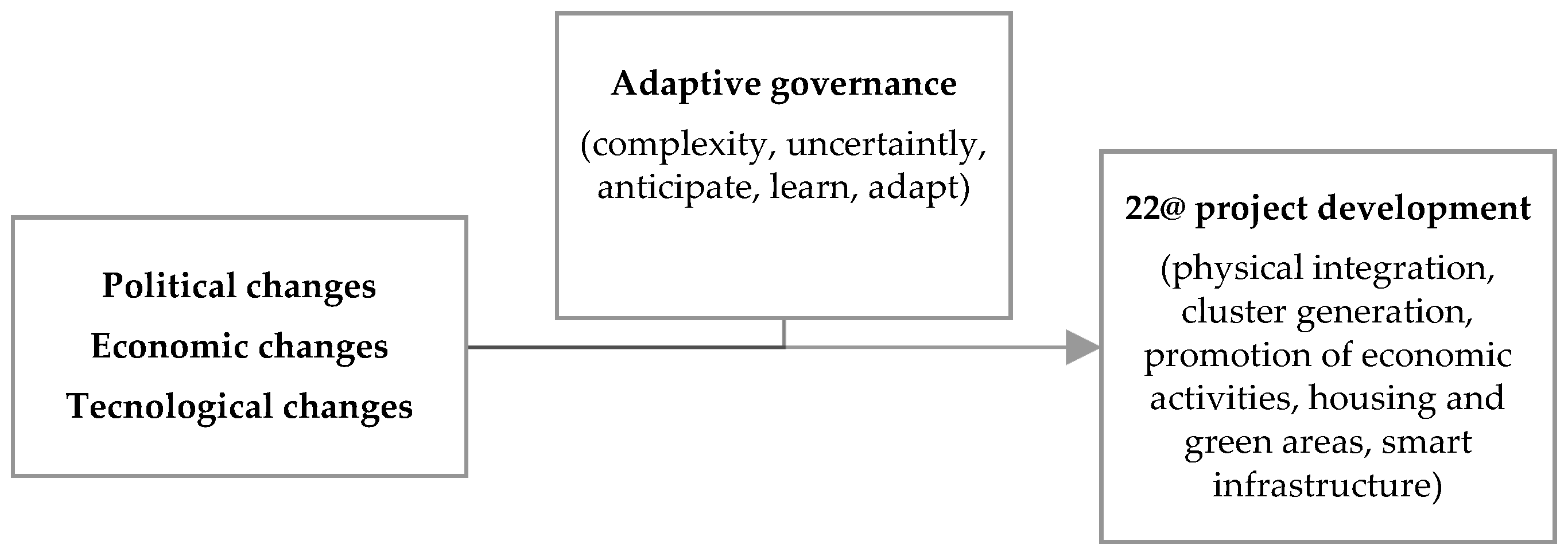 Urbansci 04 00016 g001