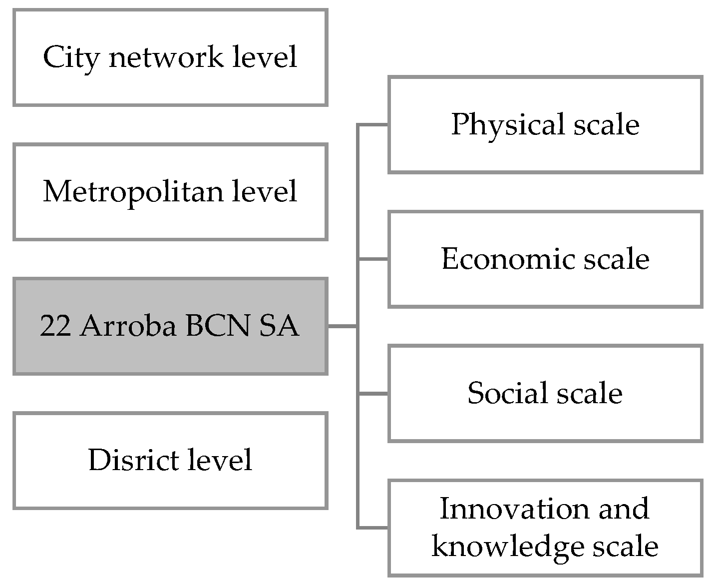 Urbansci 04 00016 g004