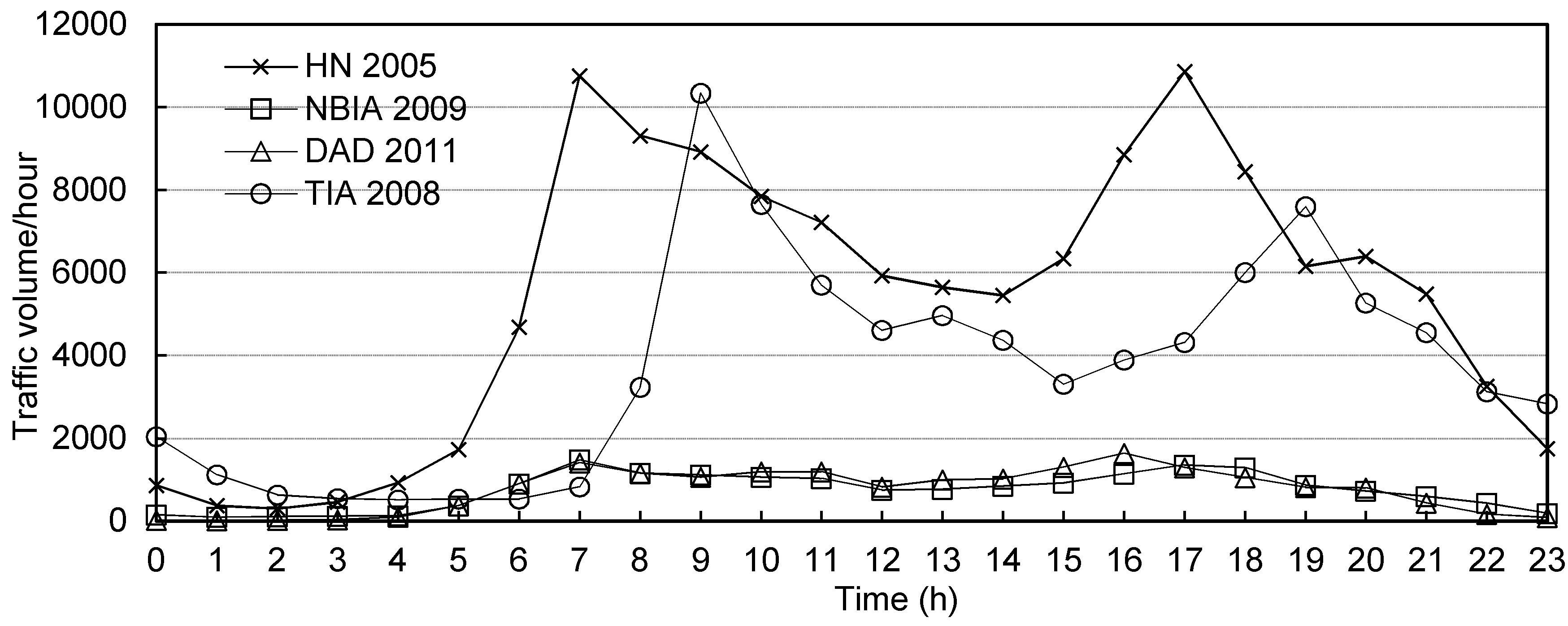 Urbansci 04 00019 g002 550