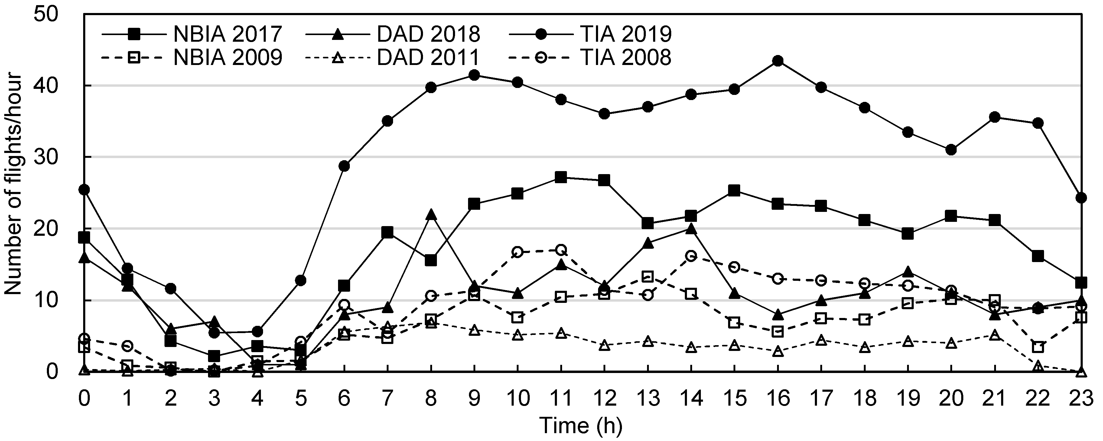 Urbansci 04 00019 g003 550