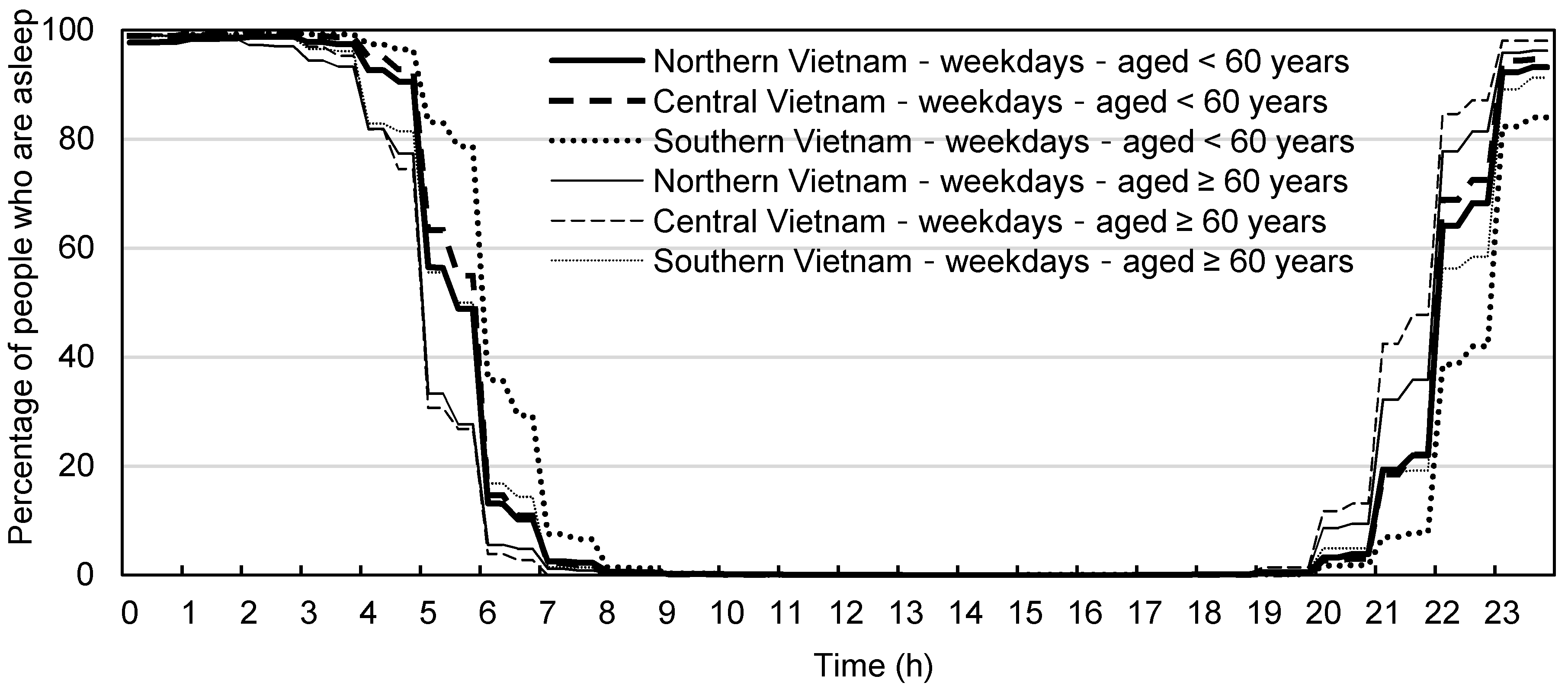 Urbansci 04 00019 g006 550
