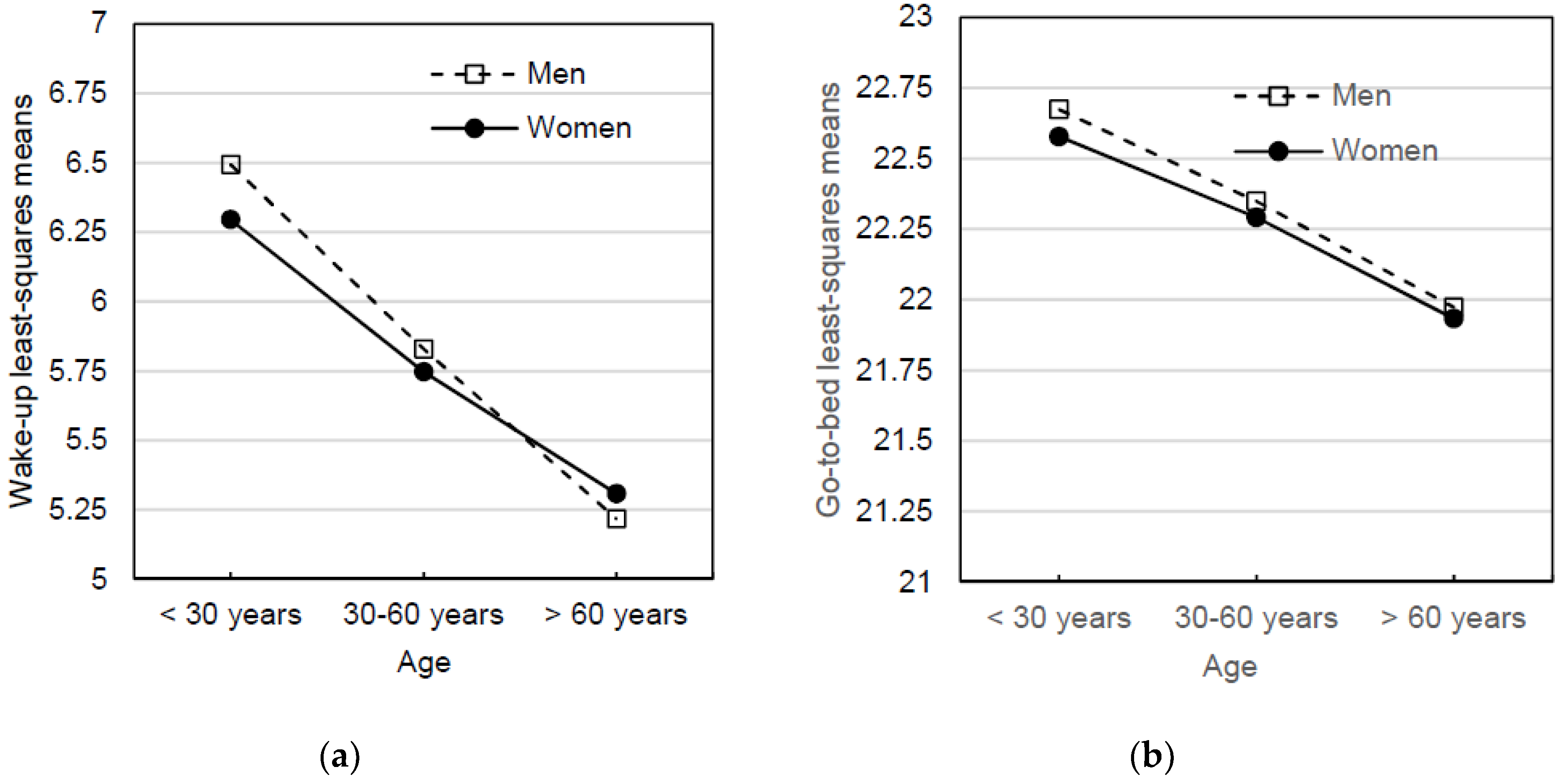 Urbansci 04 00019 g008 550
