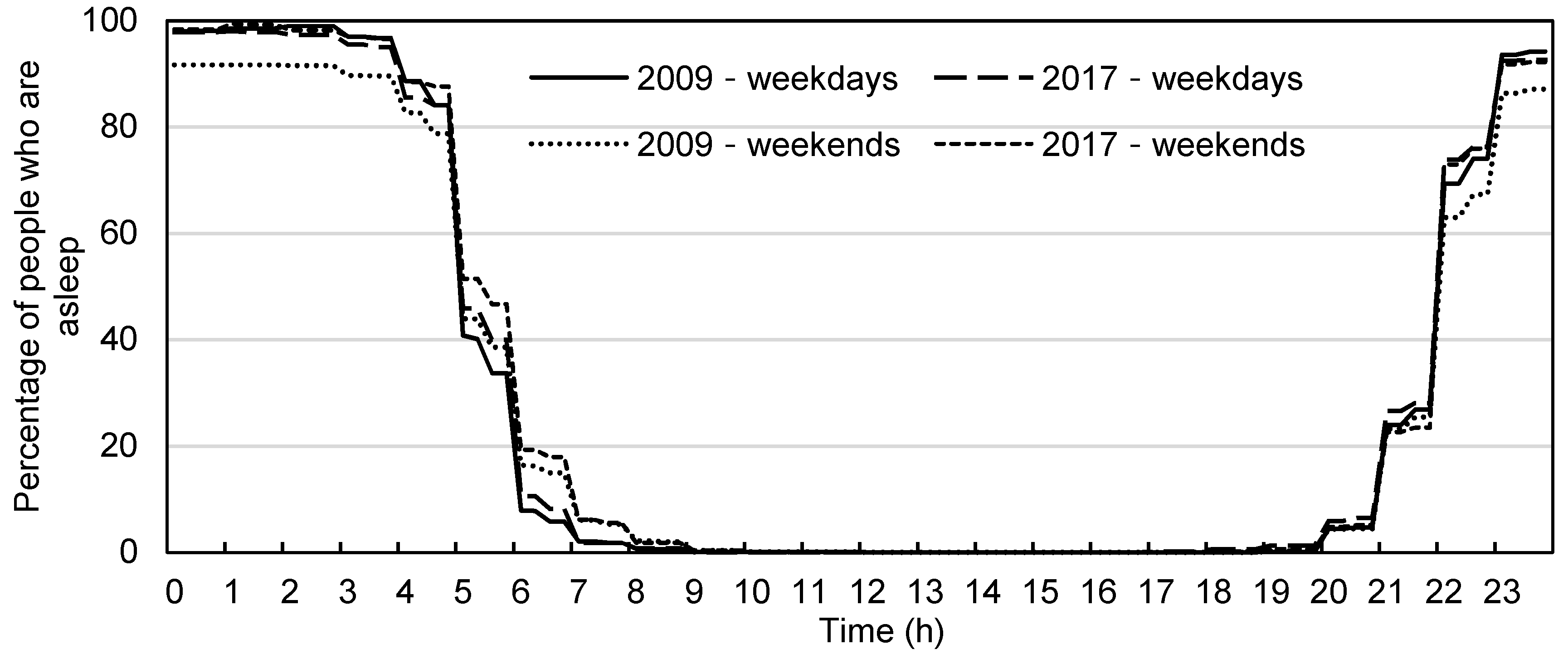 Urbansci 04 00019 g009 550