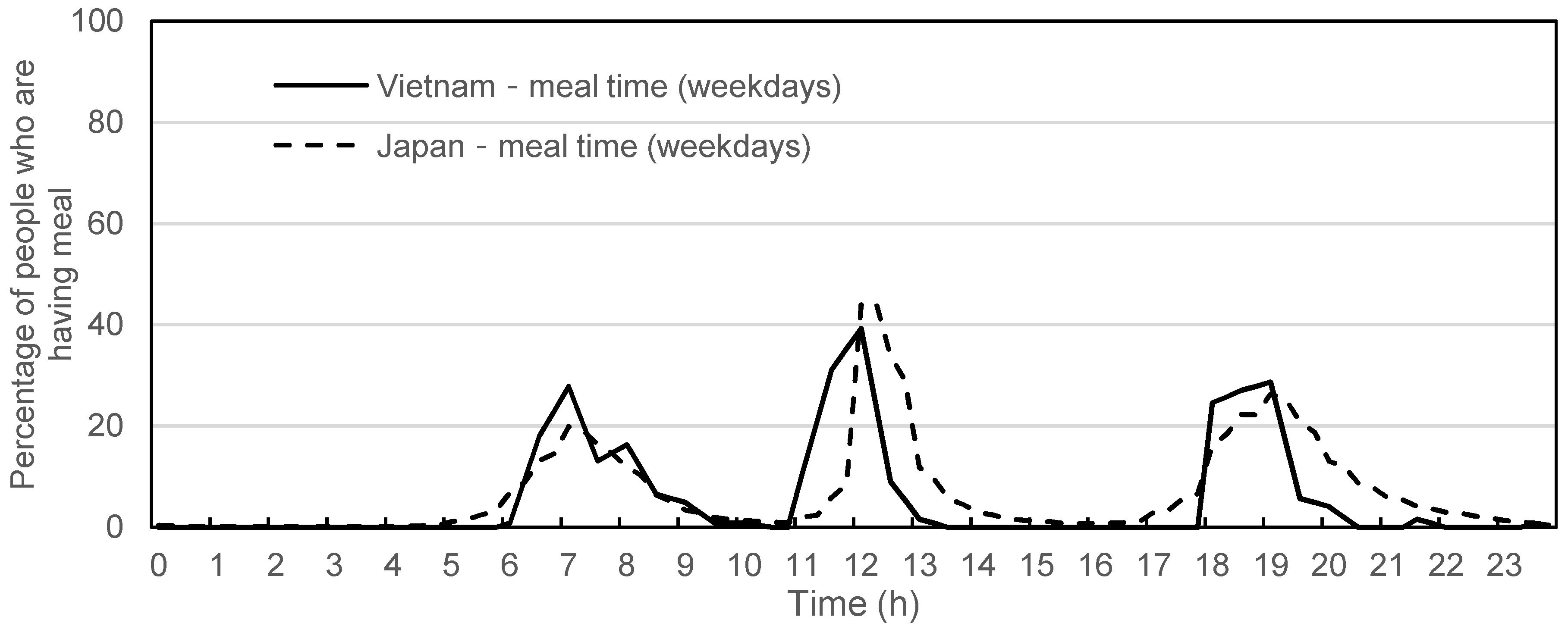 Urbansci 04 00019 g011 550