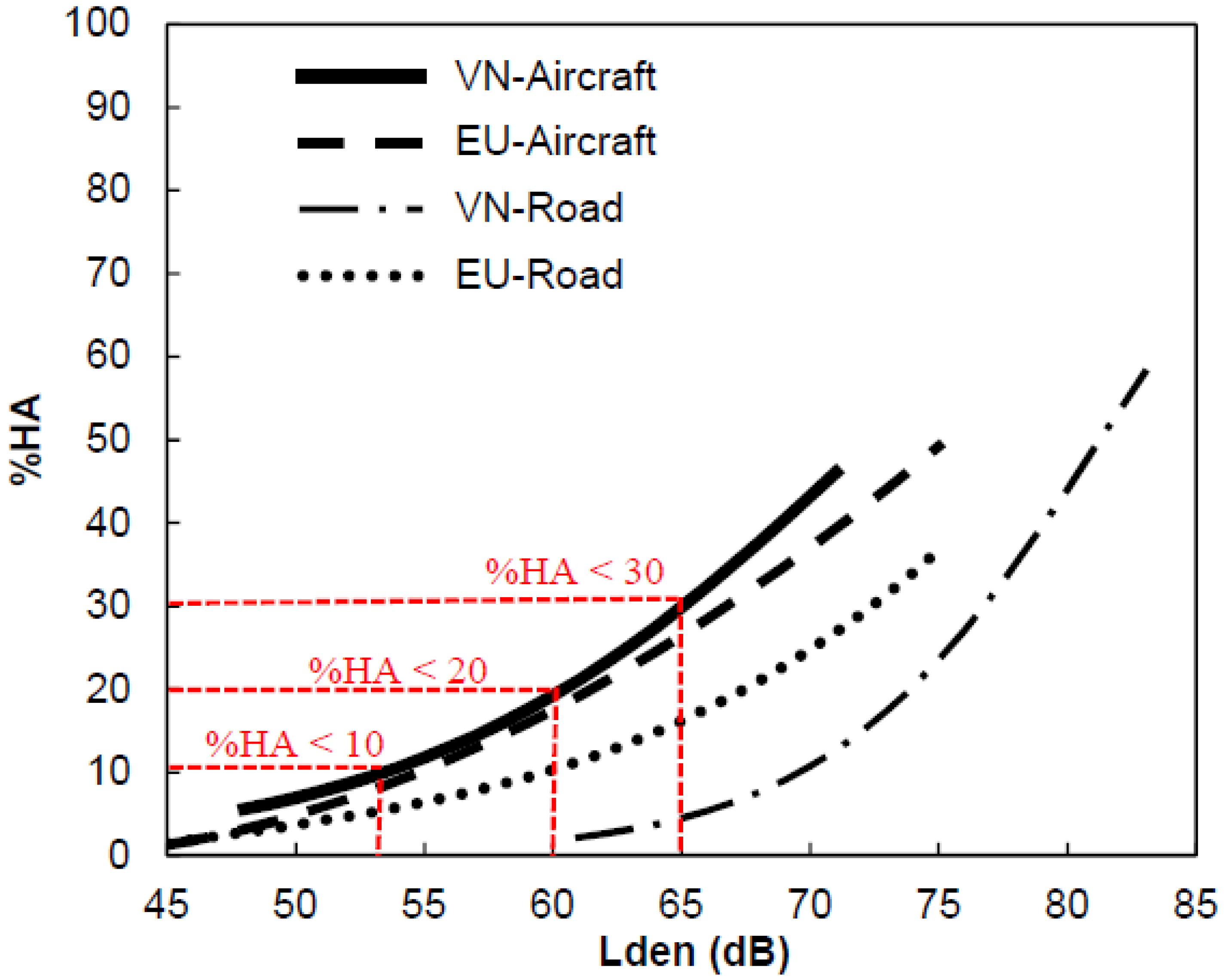Urbansci 04 00019 g012 550
