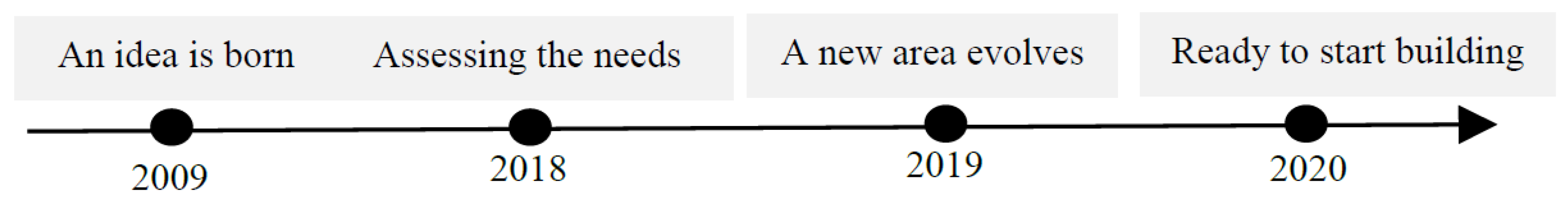 Urbansci 04 00020 g002