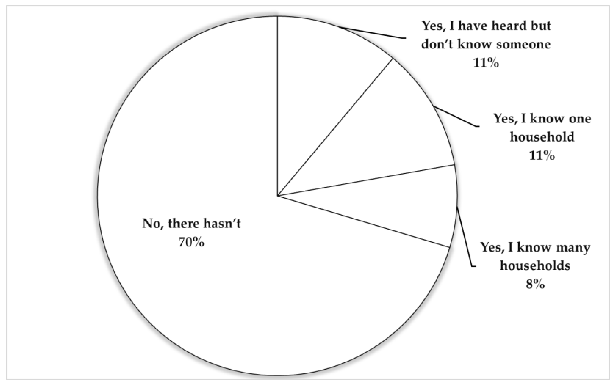 Urbansci 04 00020 g005