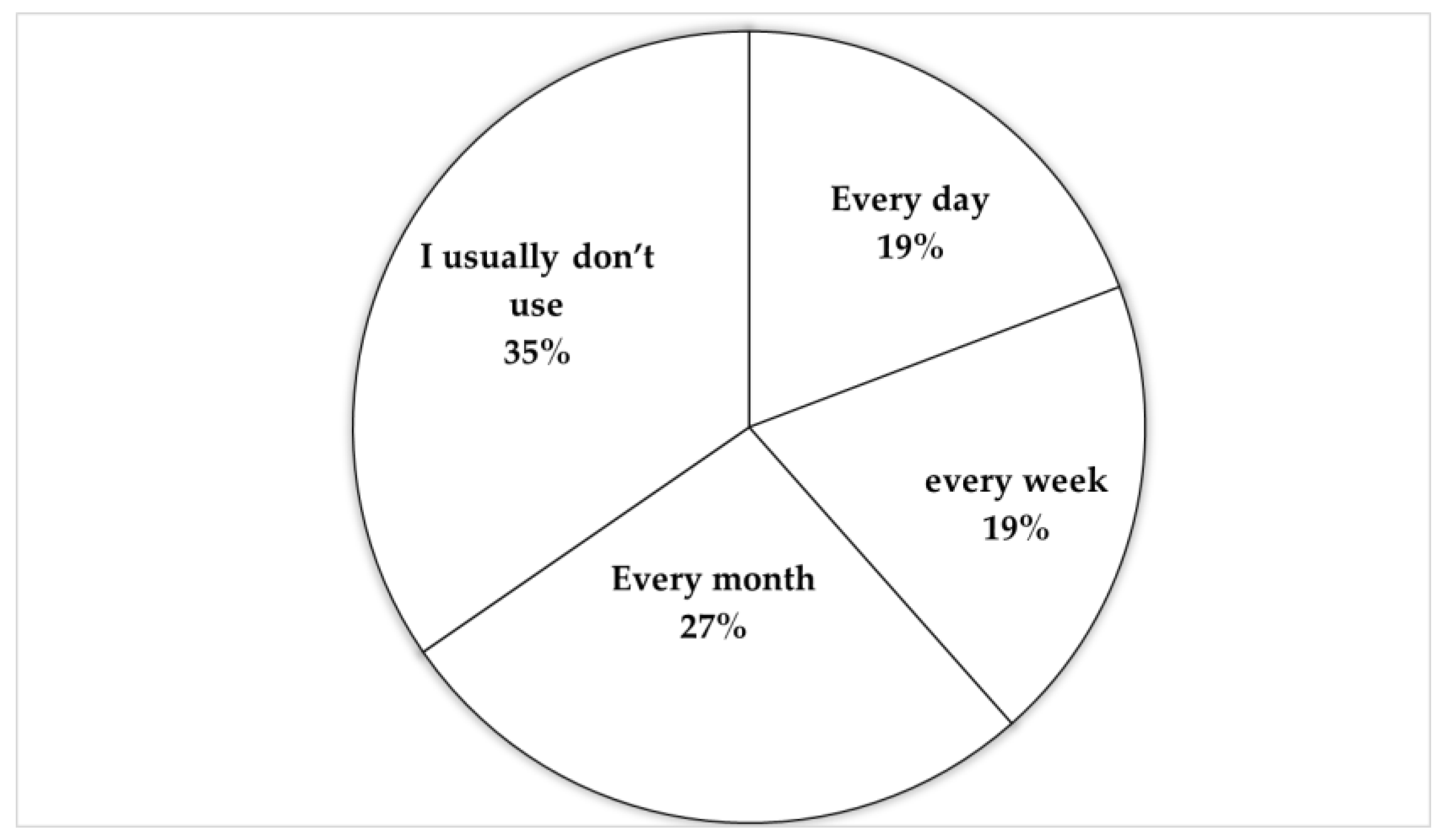 Urbansci 04 00020 g006