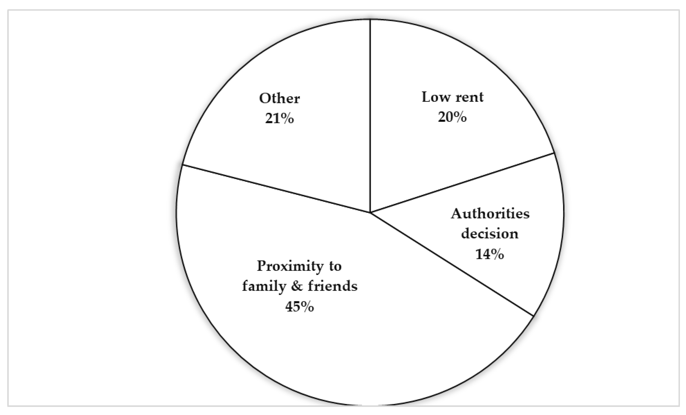 Urbansci 04 00020 g008