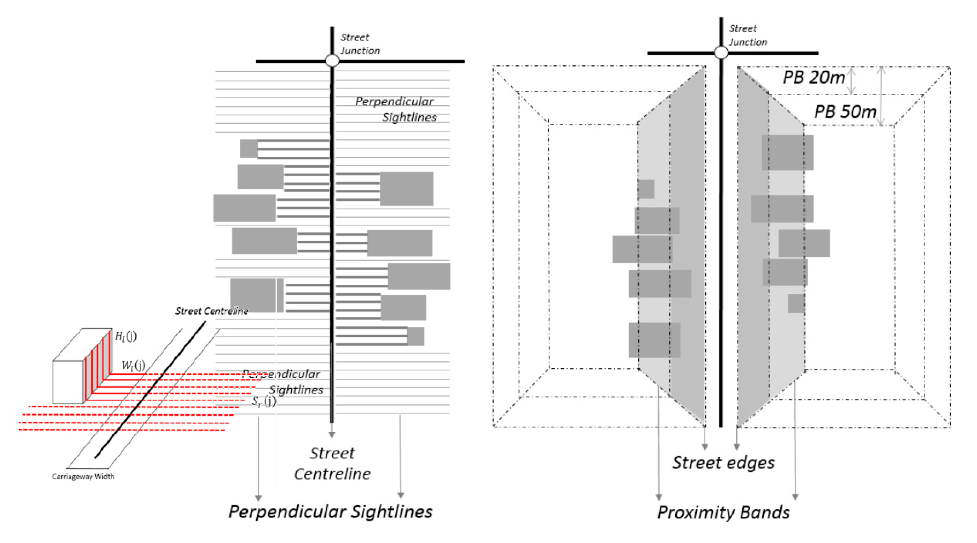 Urbansci 04 00021 g0a1