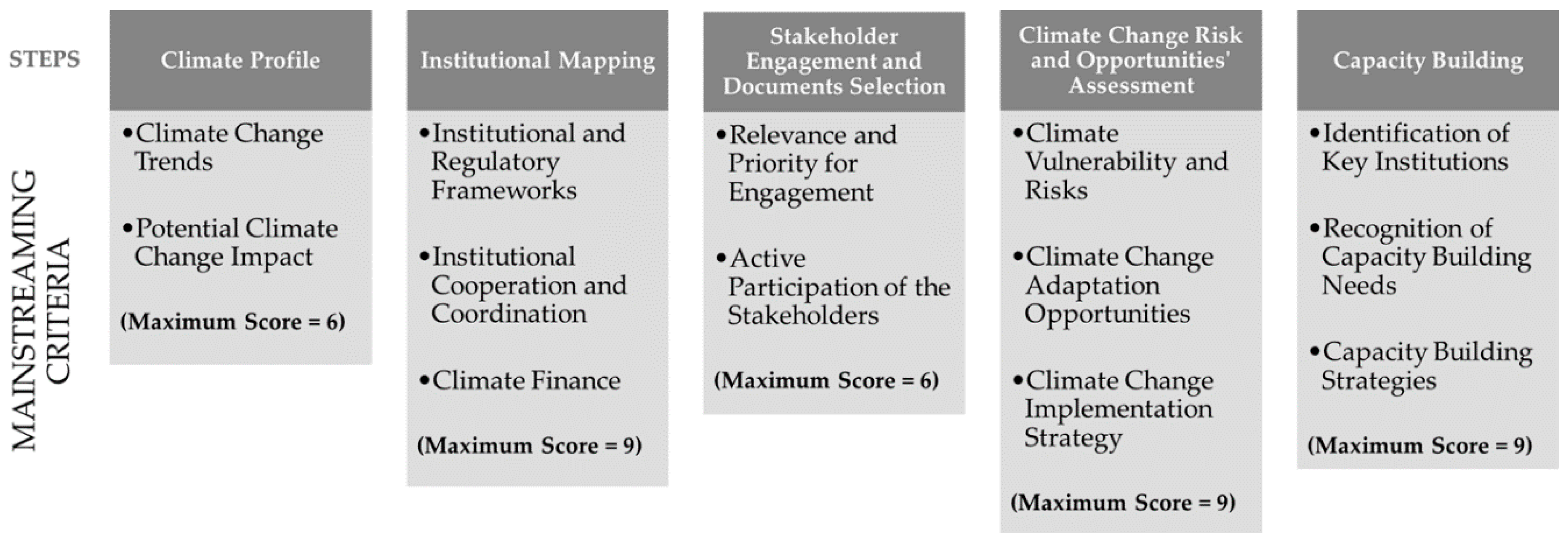 Urbansci 04 00024 g002 Urbansci 04 00024 g002