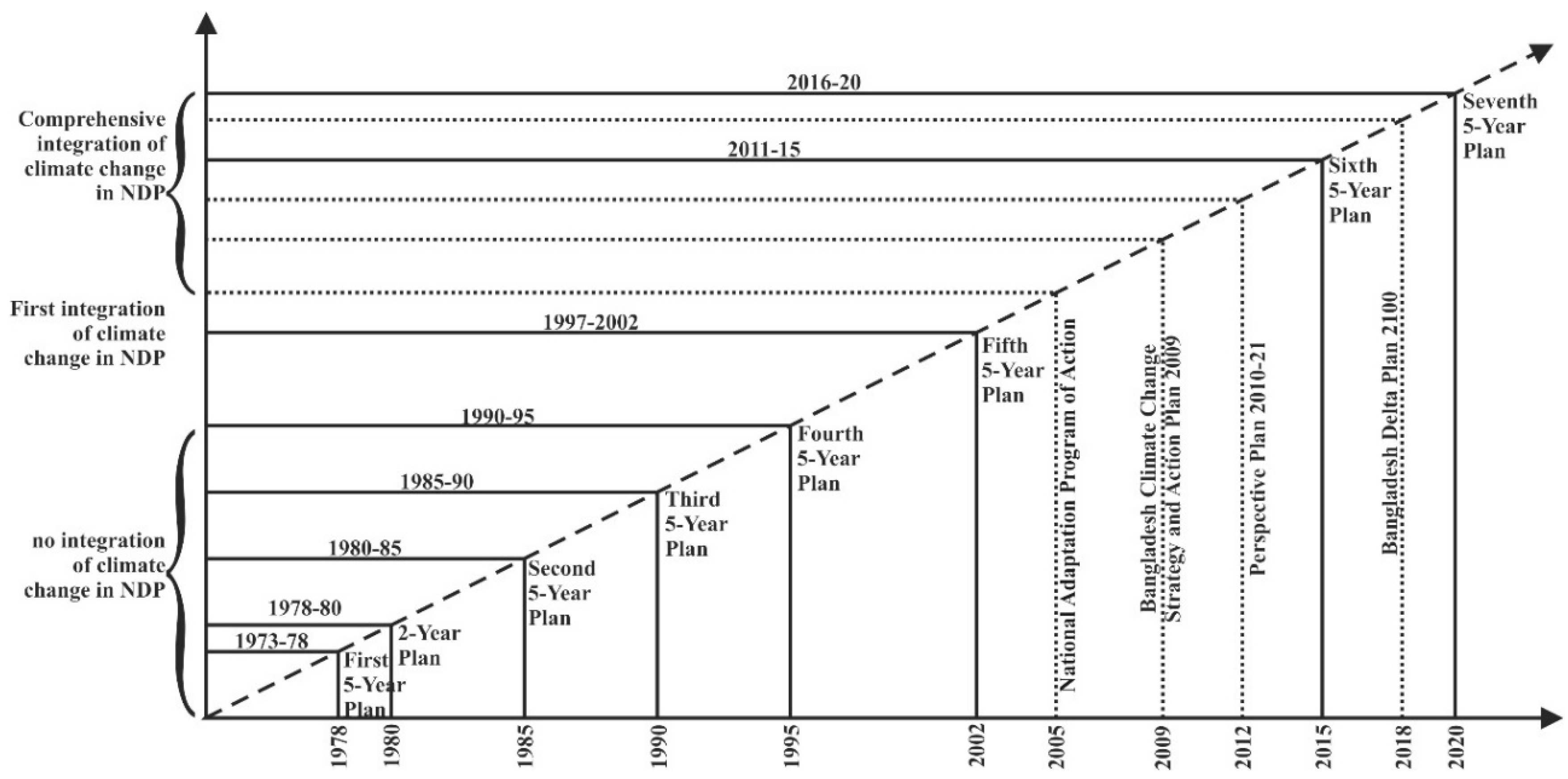 Urbansci 04 00024 g003 Urbansci 04 00024 g003