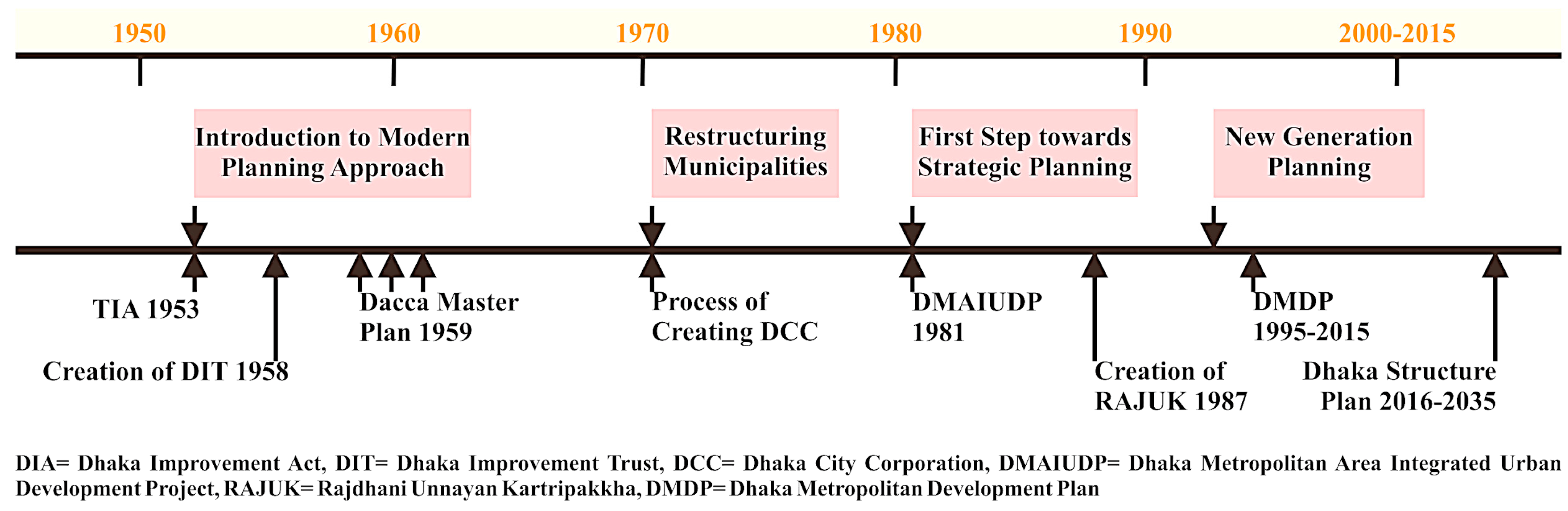 Urbansci 04 00024 g004 Urbansci 04 00024 g004