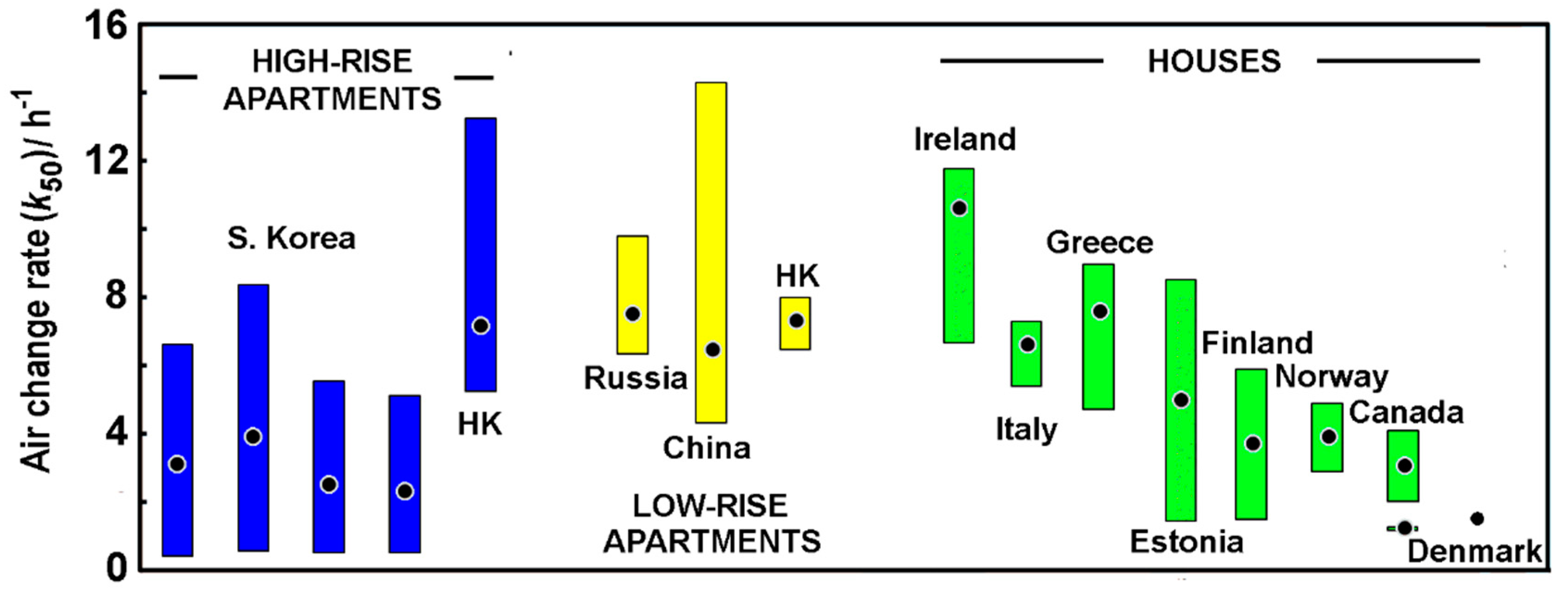 Urbansci 04 00025 g002 Urbansci 04 00025 g002