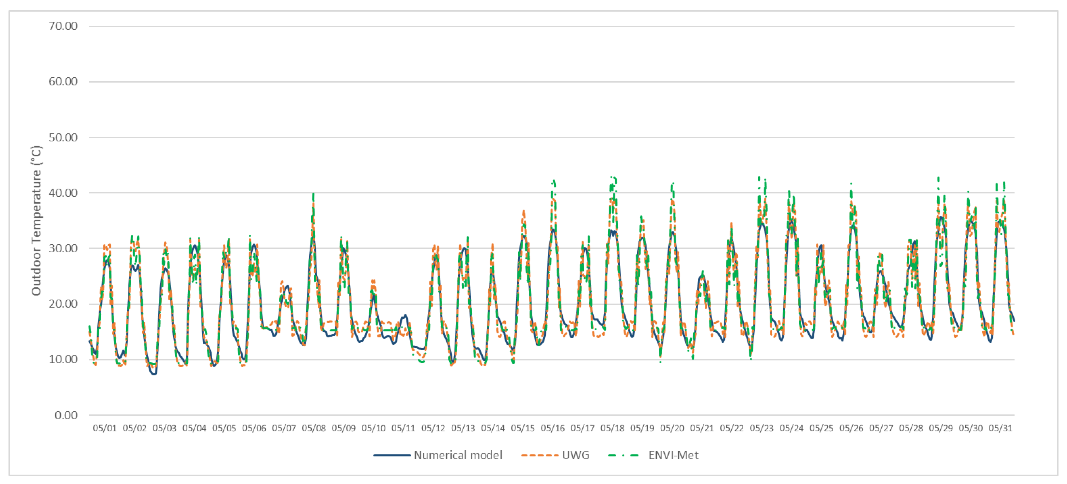 Urbansci 04 00030 g010 Urbansci 04 00030 g010