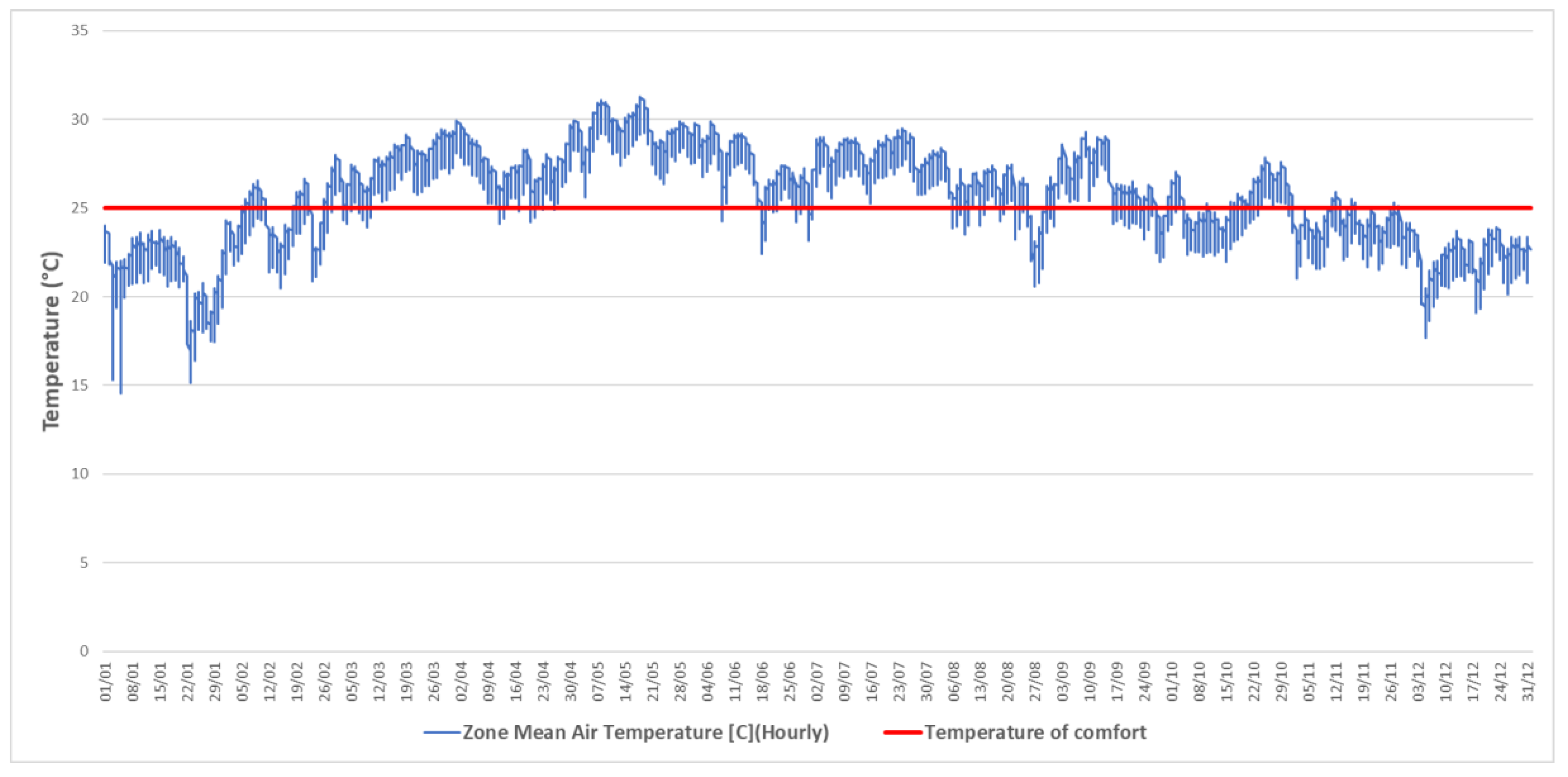 Urbansci 04 00030 g014 Urbansci 04 00030 g014