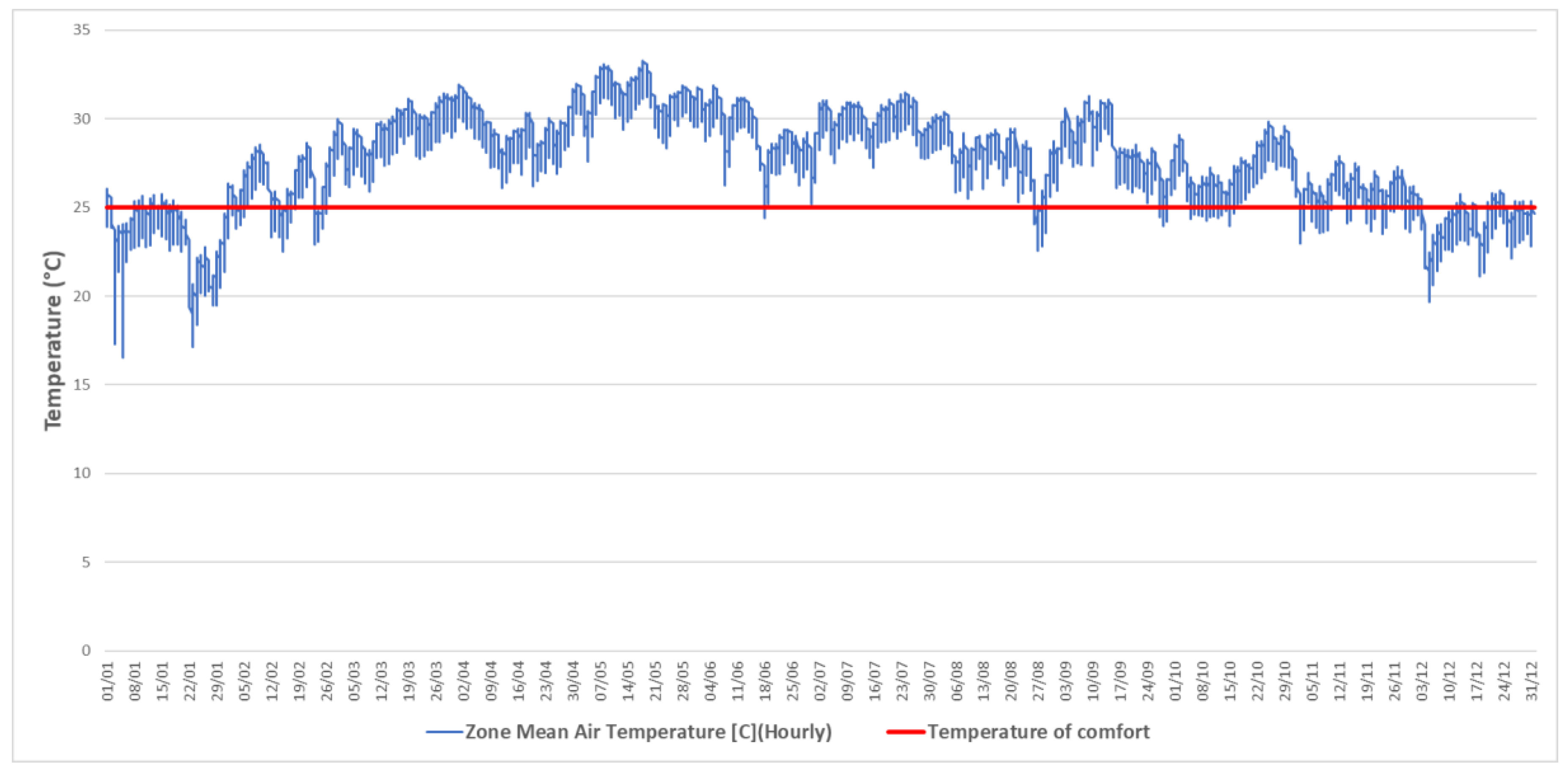 Urbansci 04 00030 g015 Urbansci 04 00030 g015
