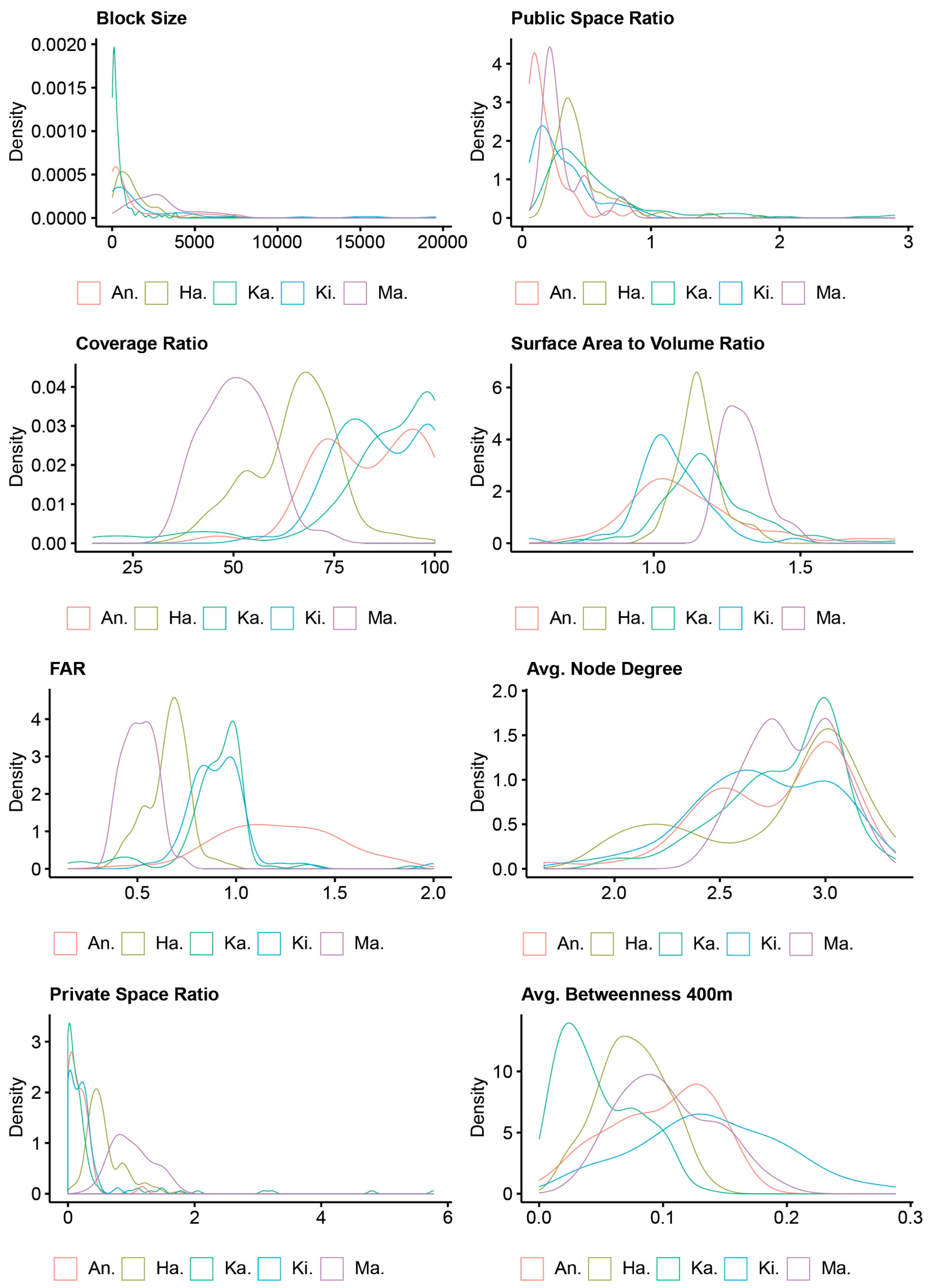 Urbansci 04 00031 g002 Urbansci 04 00031 g002