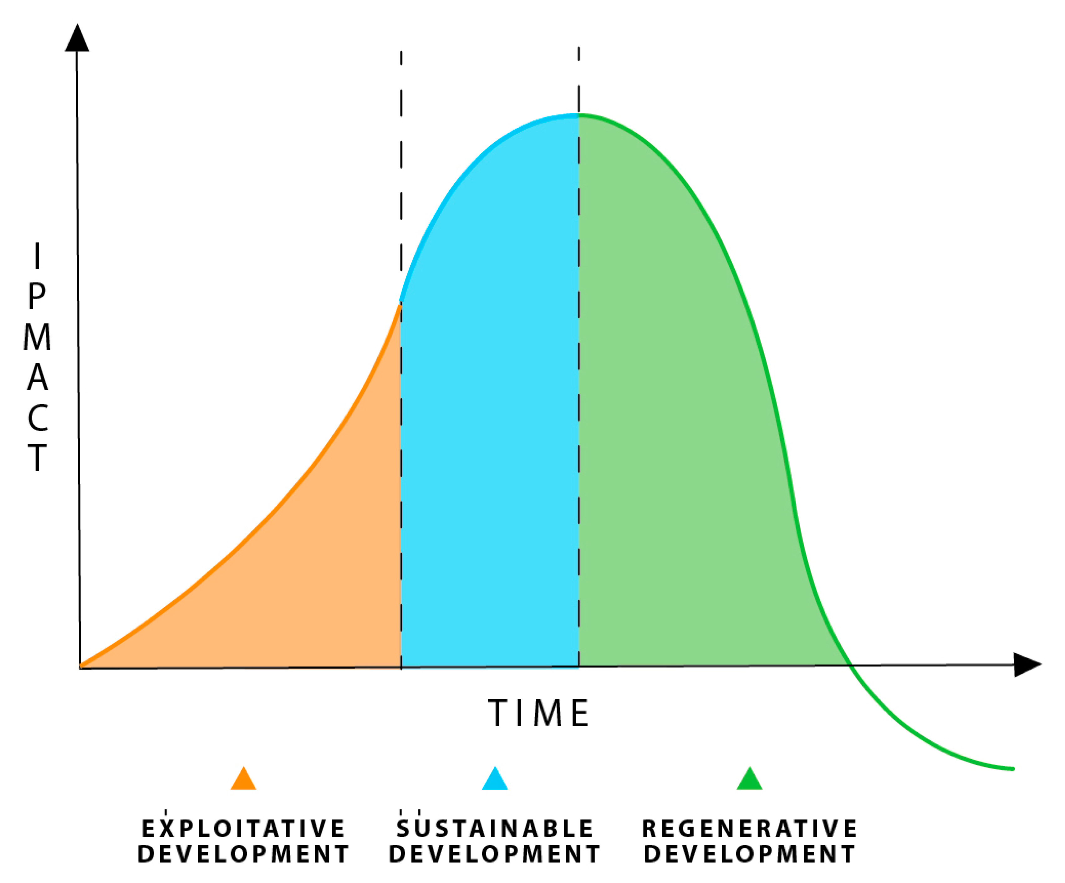 Urbansci 04 00032 g004 Urbansci 04 00032 g004