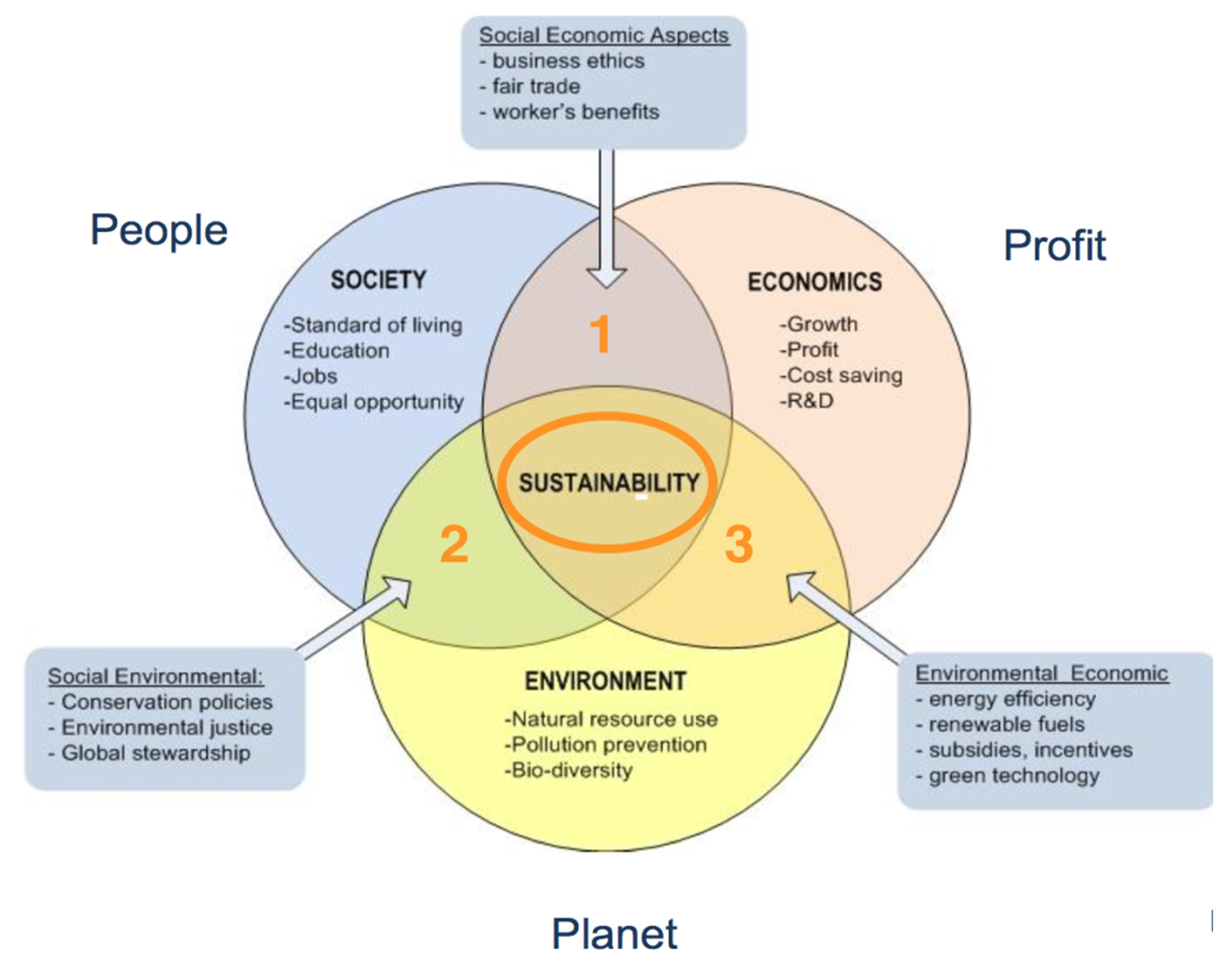 Urbansci 04 00042 g001