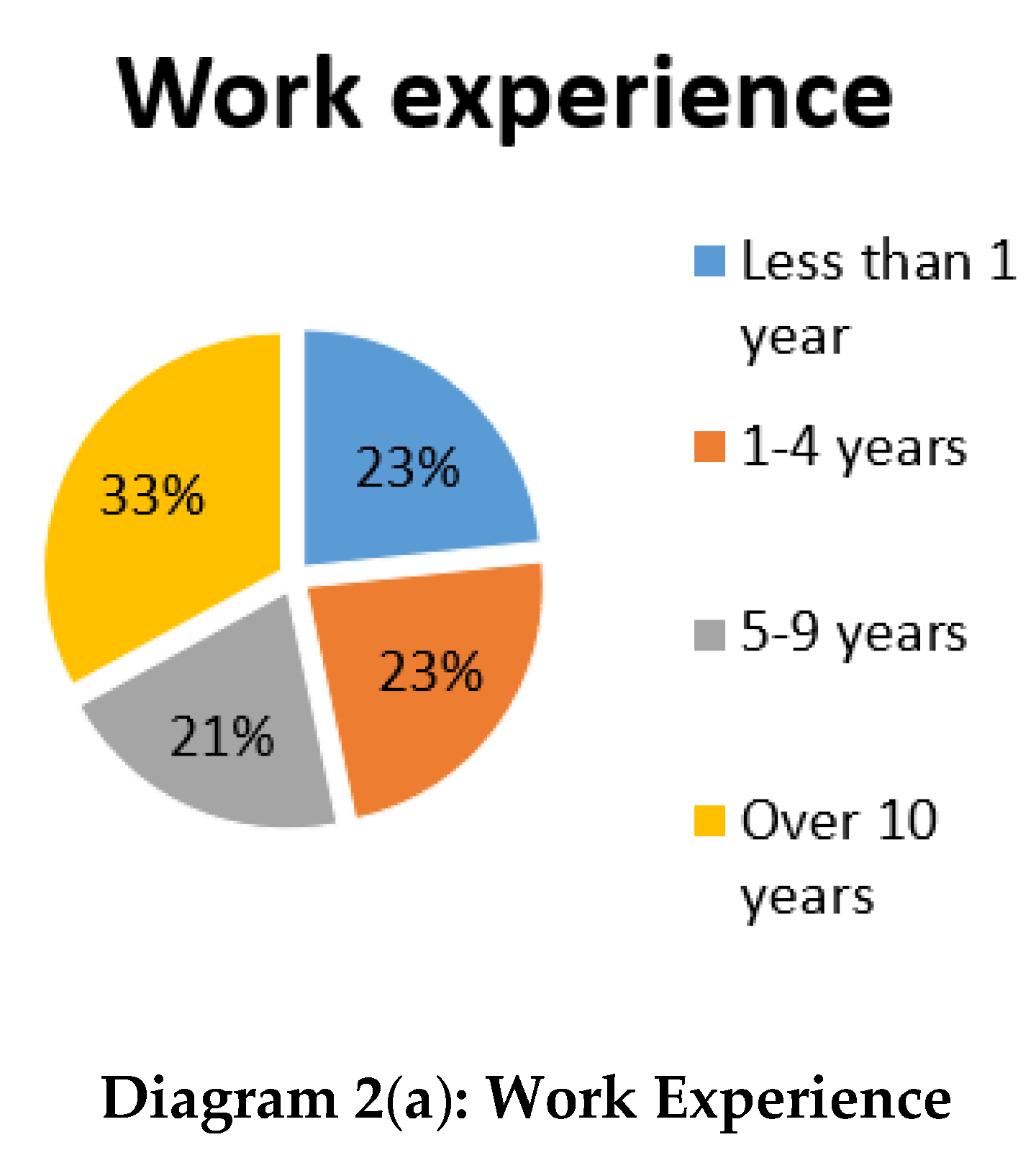 Urbansci 04 00042 g002a