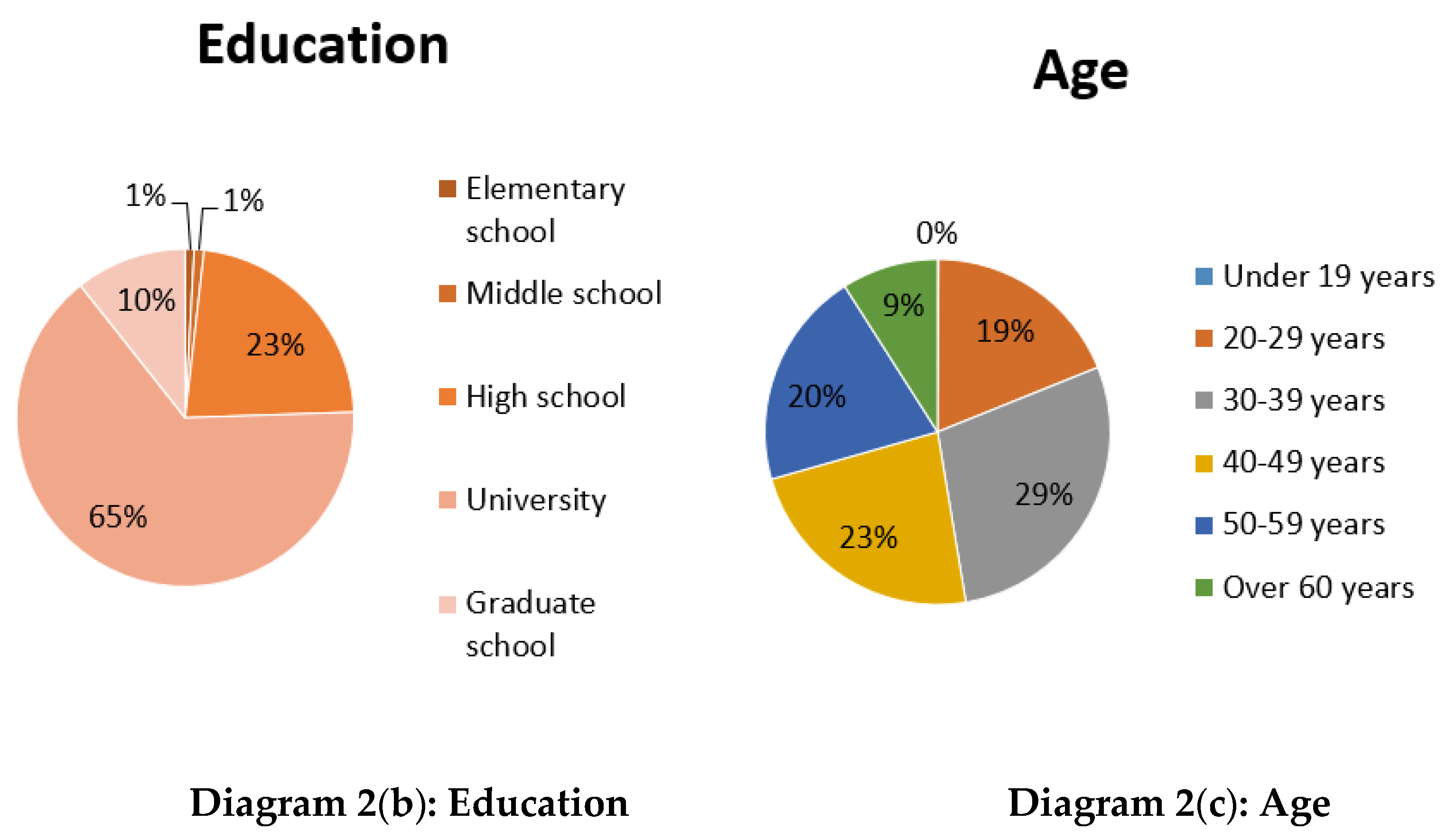 Urbansci 04 00042 g002b