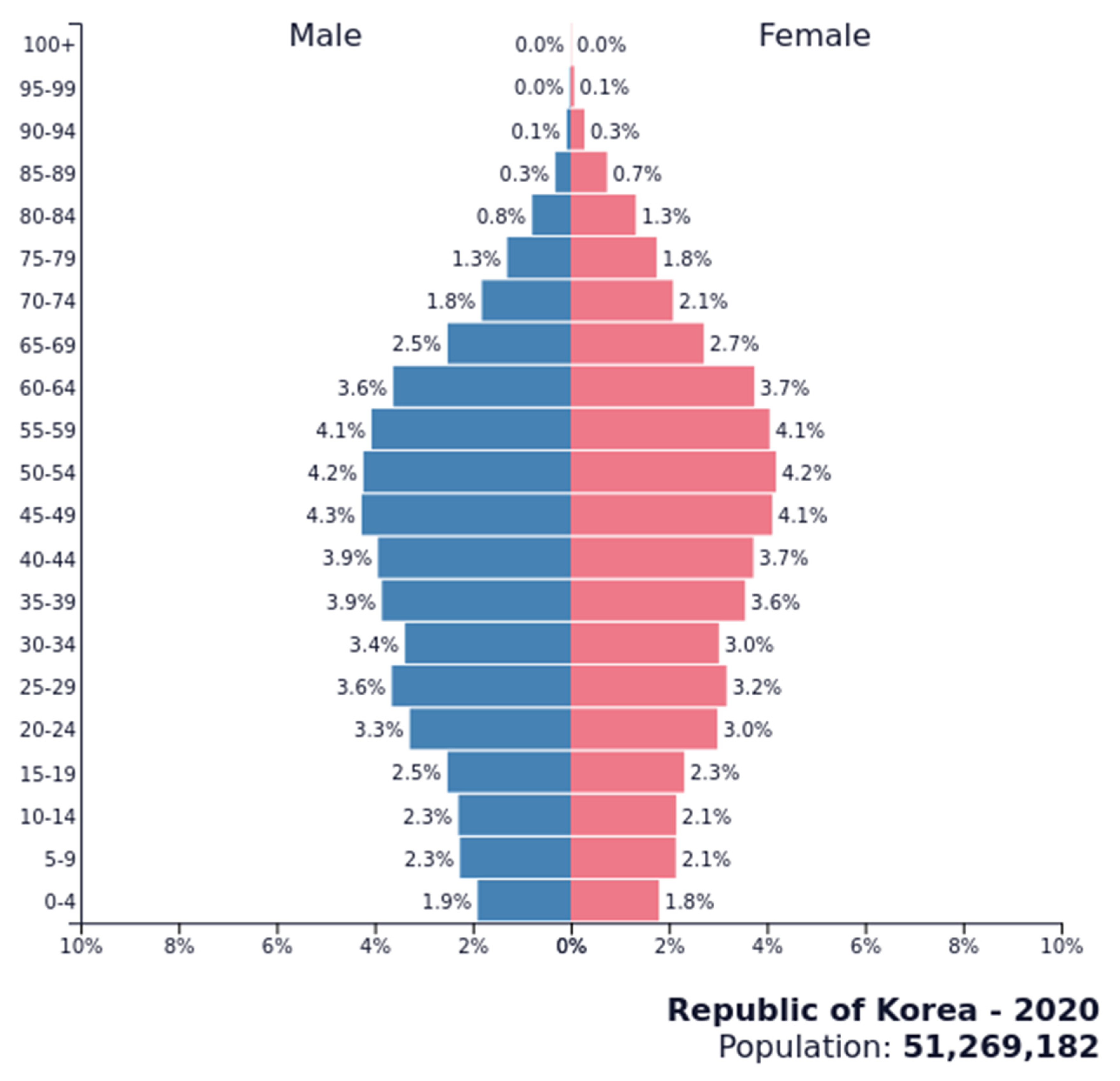 Urbansci 04 00042 g003