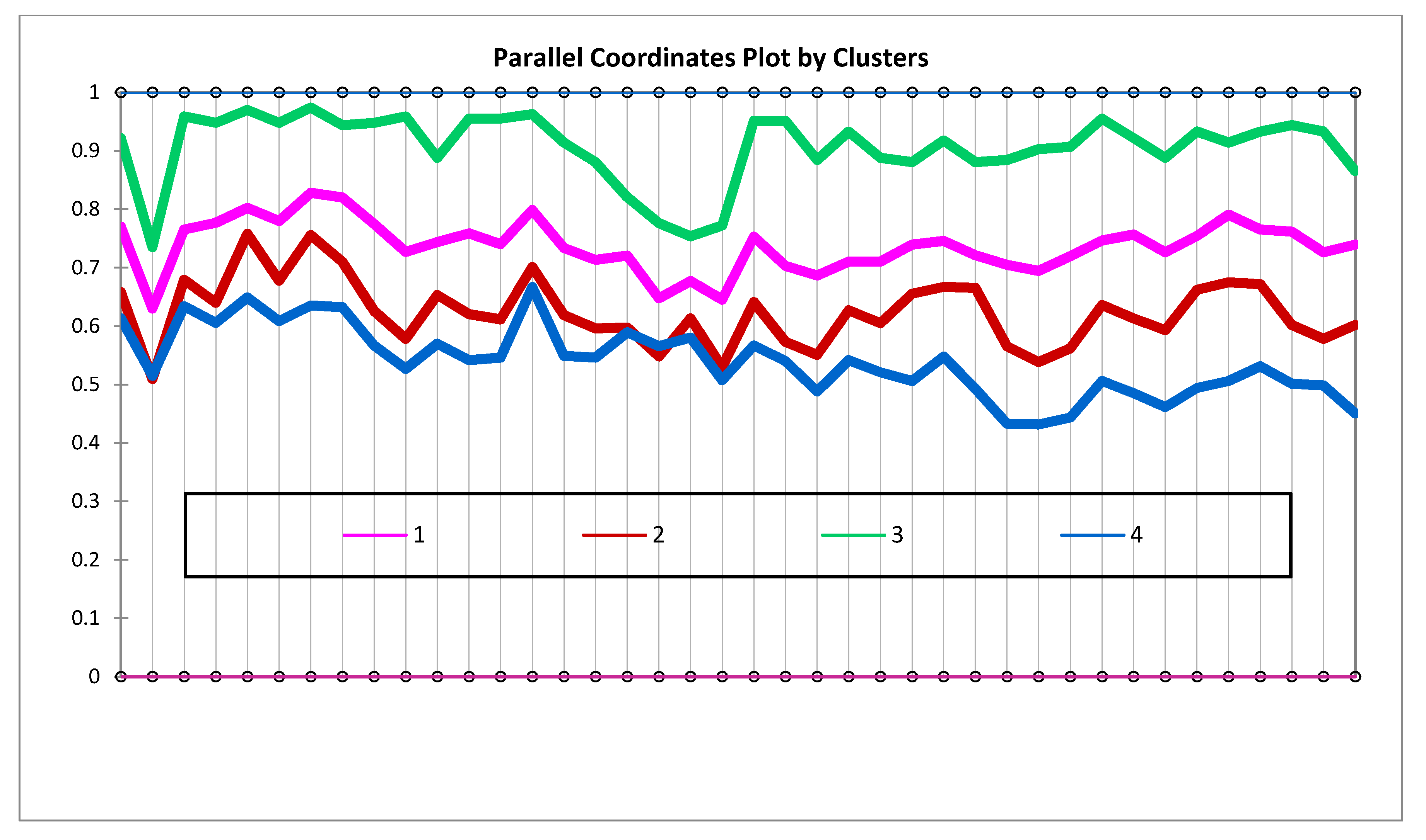 Urbansci 04 00042 g0a2