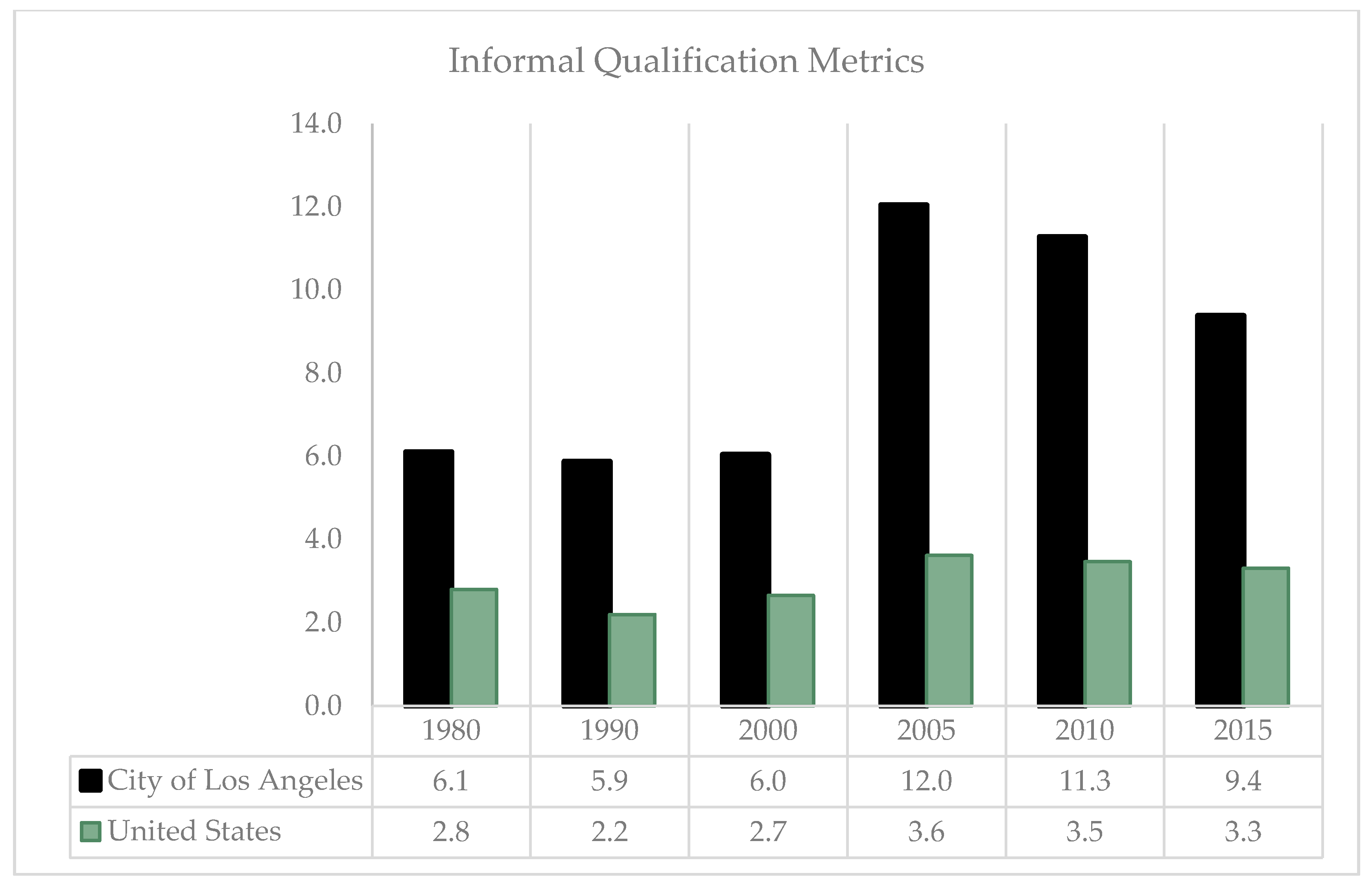 Urbansci 04 00043 g001