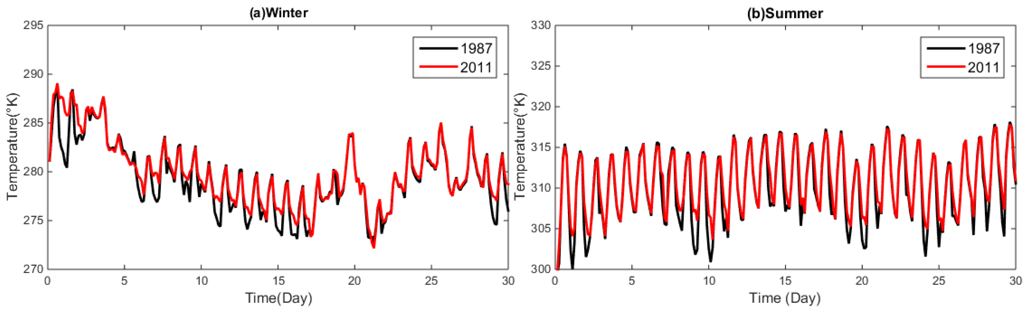 Urbansci 04 00046 g005